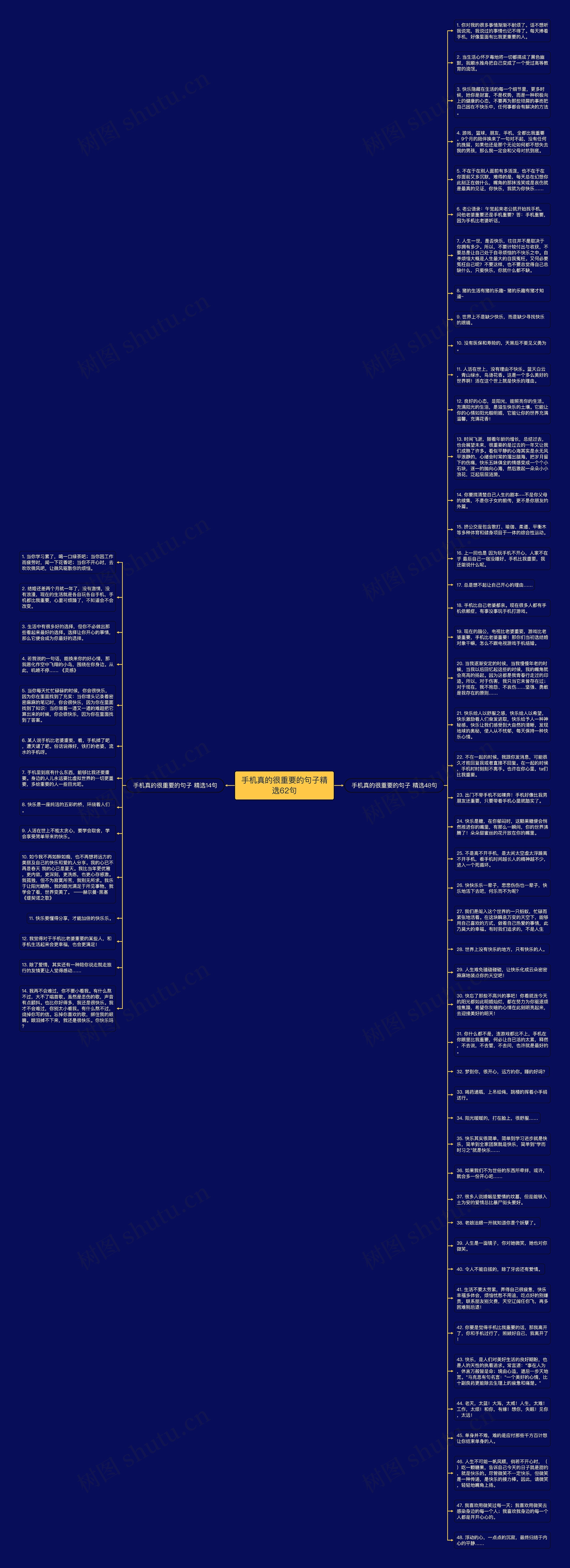 手机真的很重要的句子精选62句思维导图