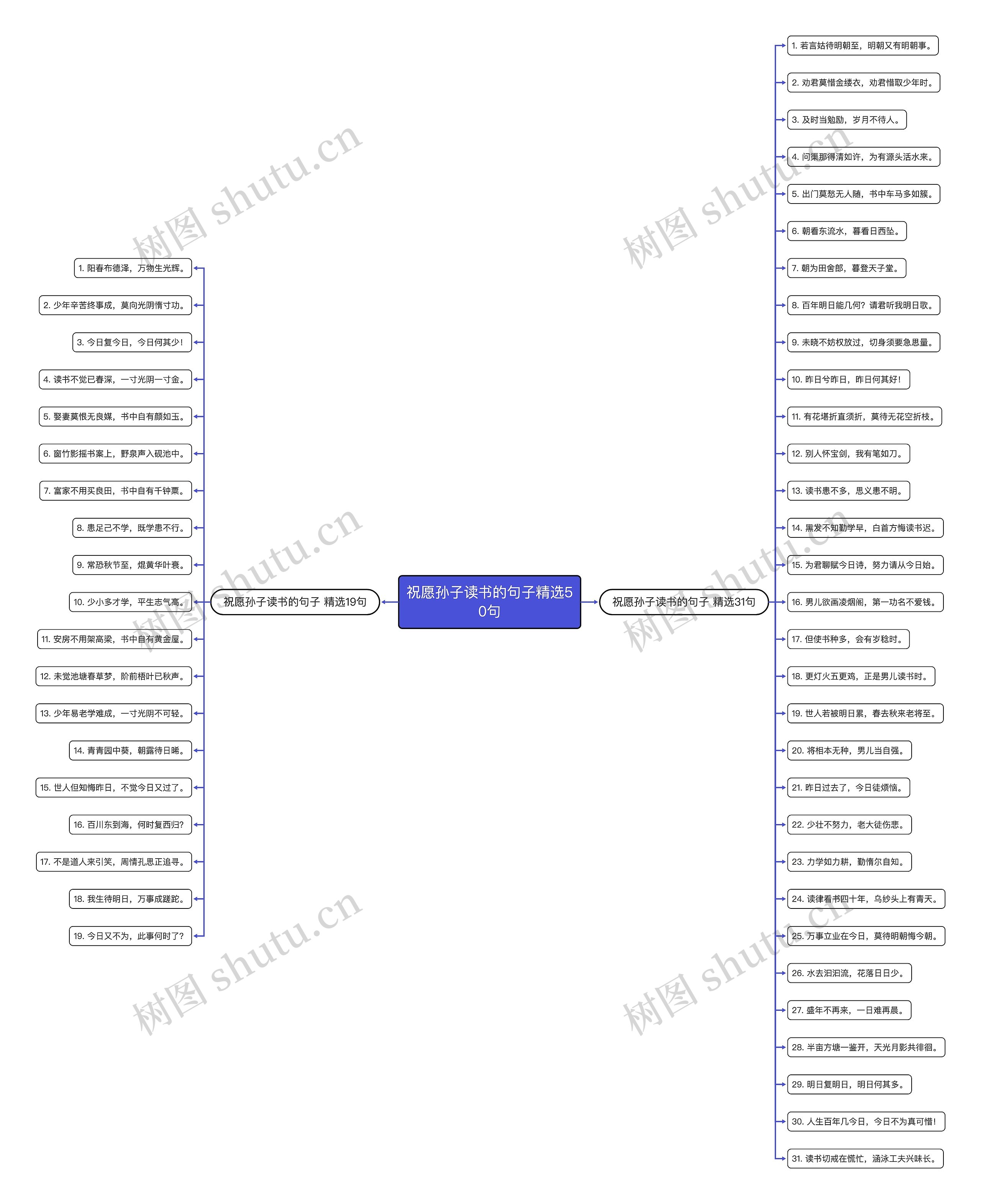祝愿孙子读书的句子精选50句 祝愿孙子读书的句子精选50句