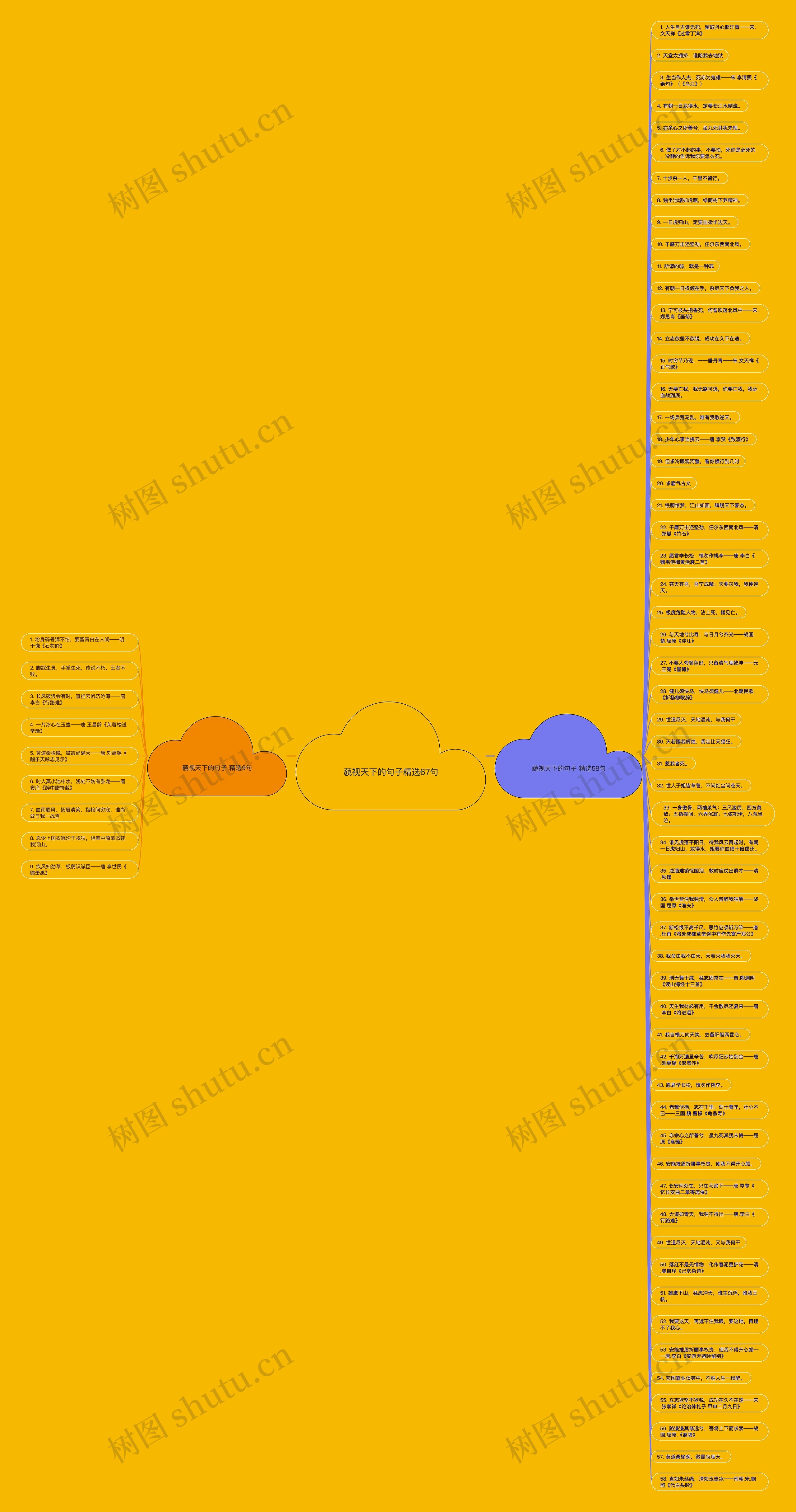 藐视天下的句子精选67句思维导图