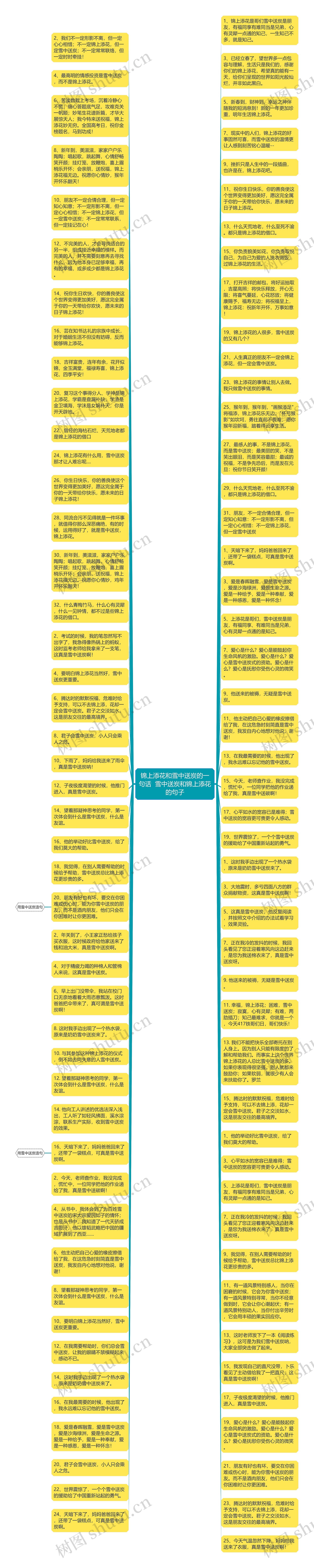 锦上添花和雪中送炭的一句话  雪中送炭和锦上添花的句子思维导图