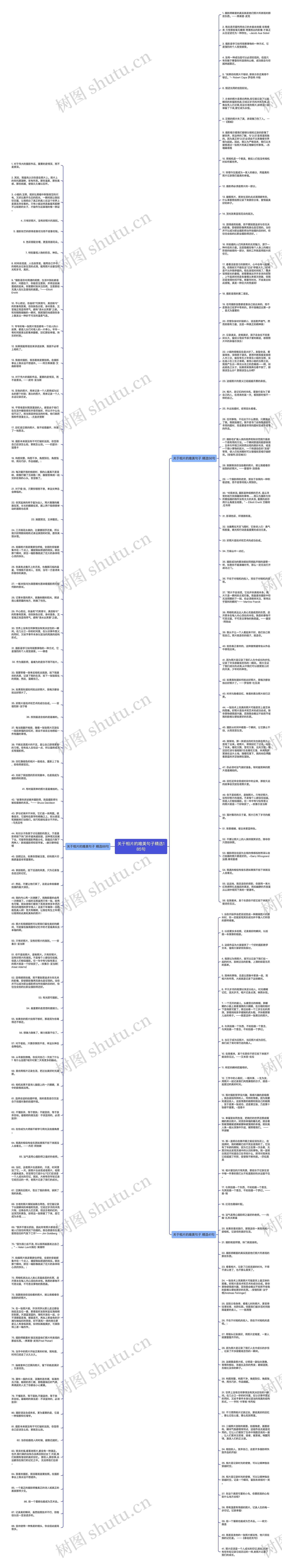 关于相片的唯美句子精选185句思维导图