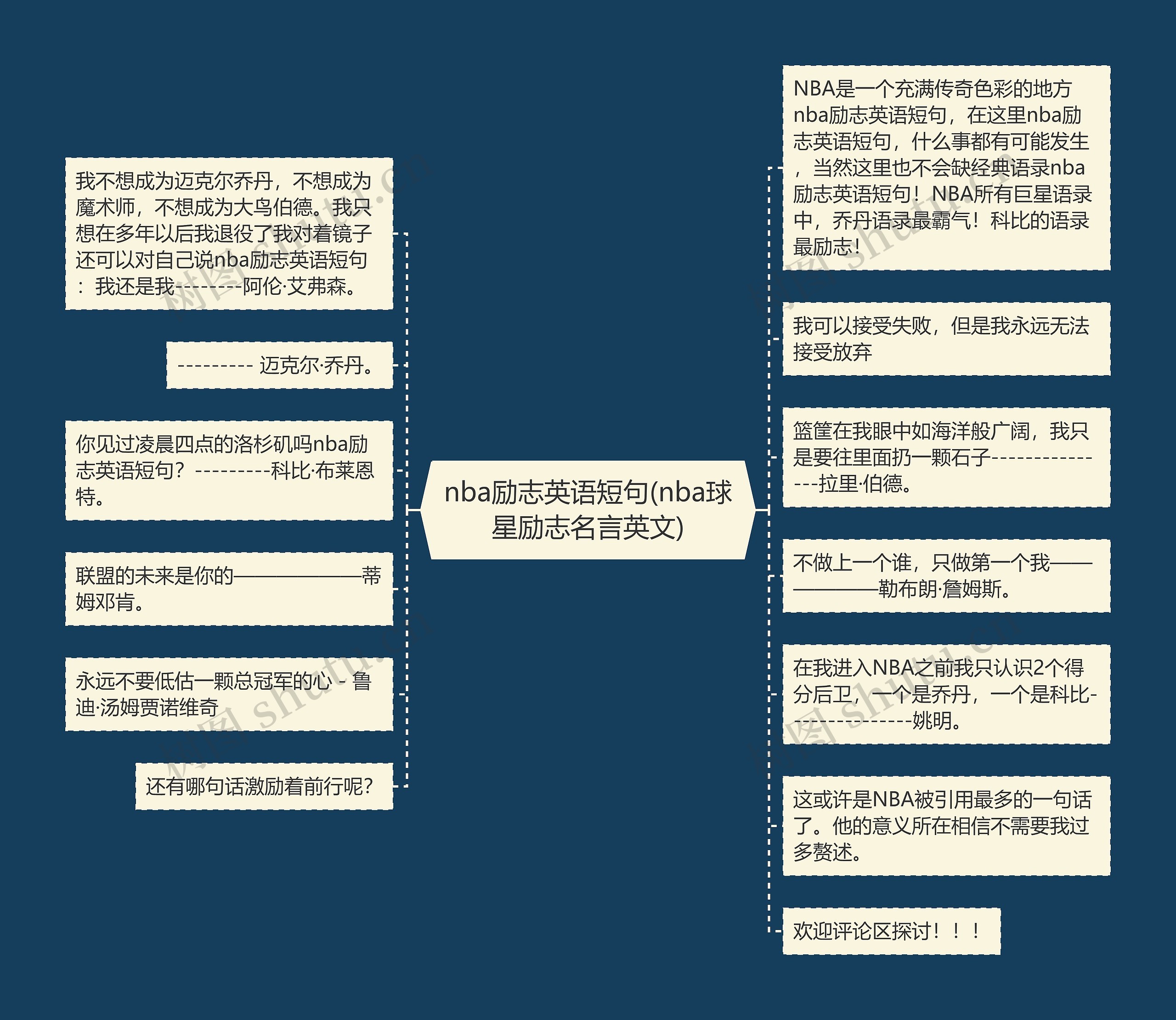 介绍科比的思维导图图片