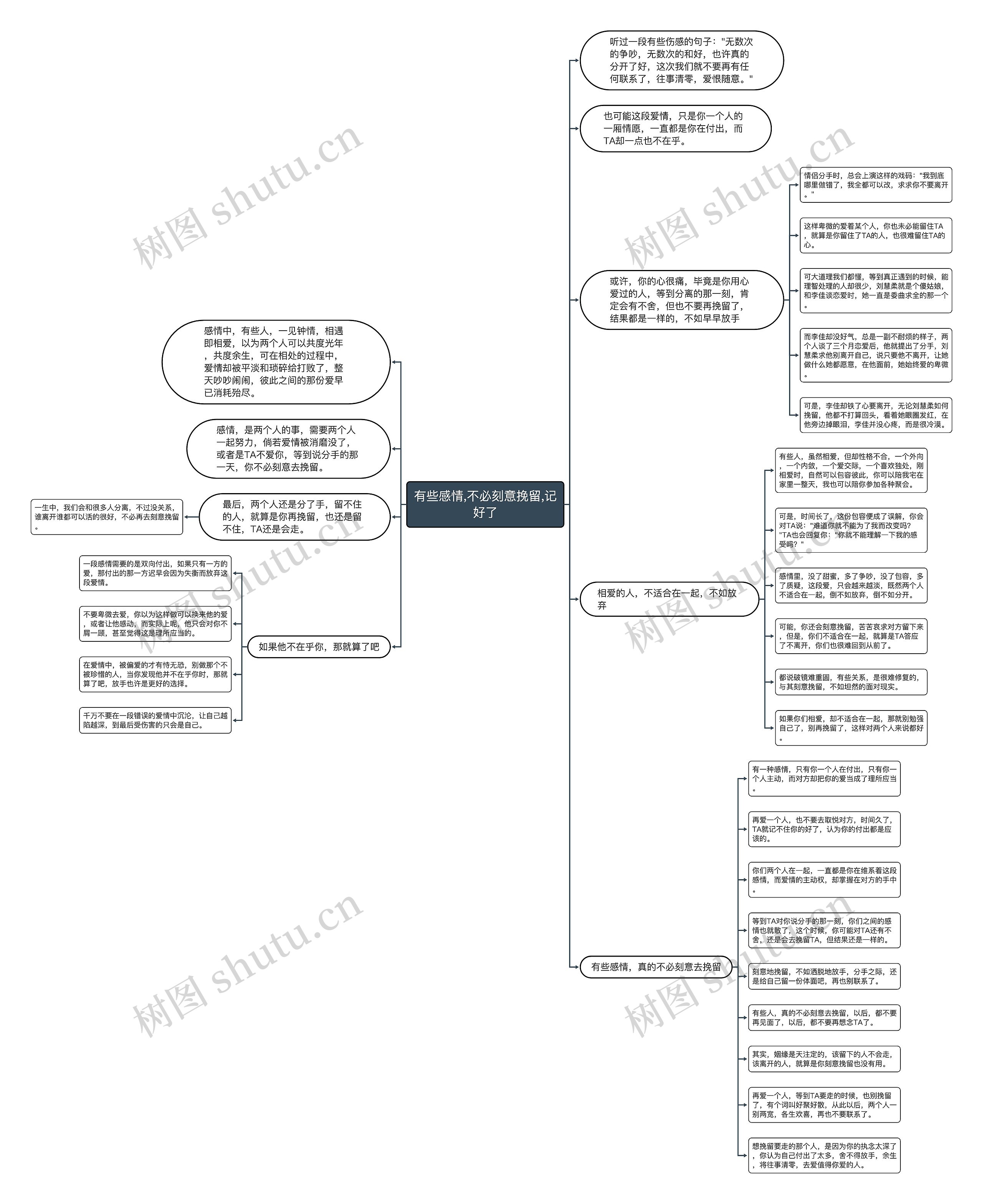 有些感情,不必刻意挽留,记好了思维导图