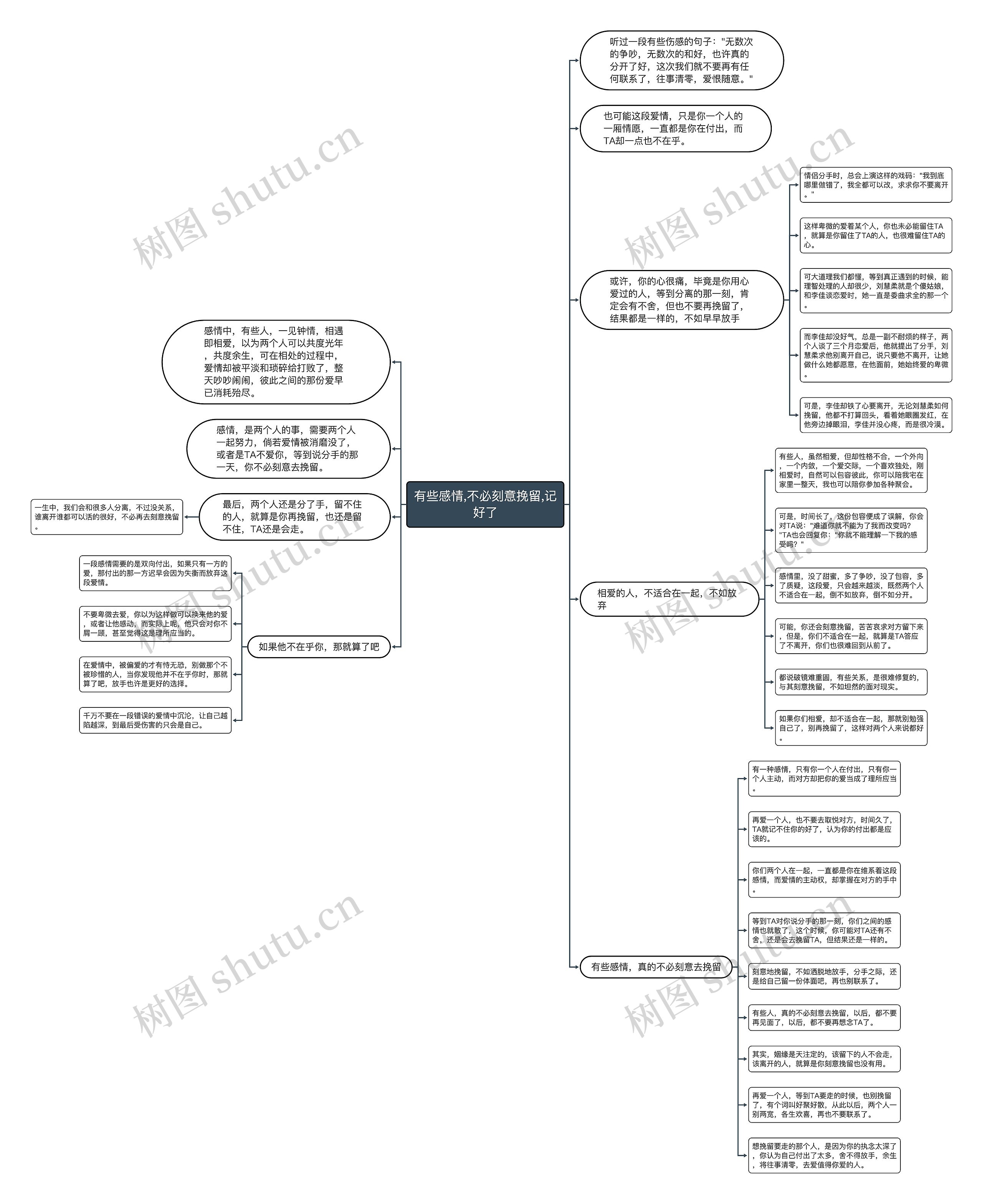 有些感情,不必刻意挽留,记好了 有些感情,不必刻意挽留,记好了