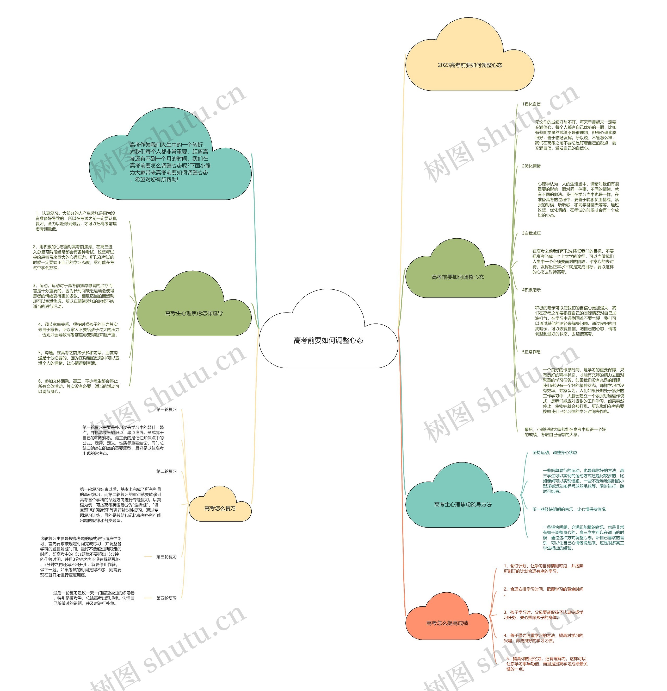 高考前要如何调整心态思维导图