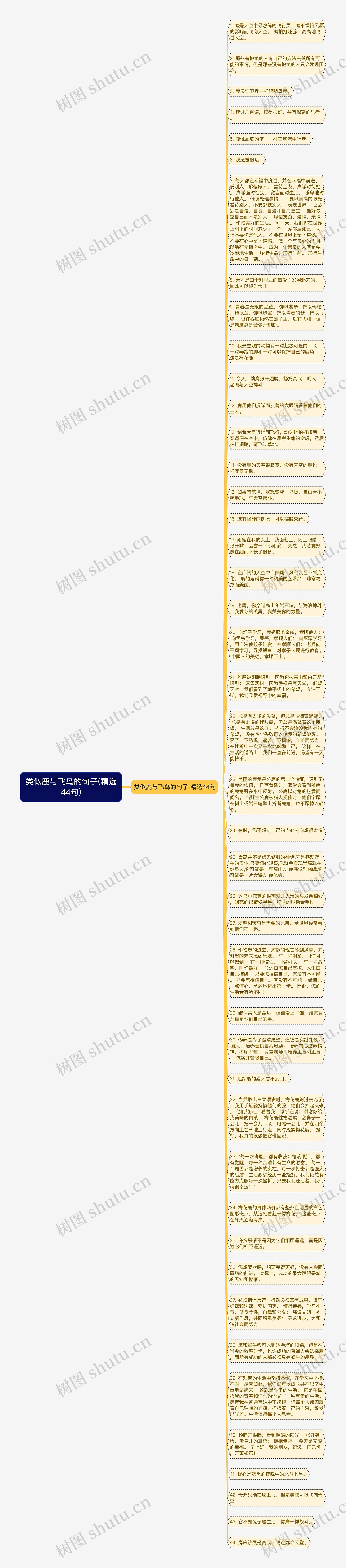 类似鹿与飞鸟的句子(精选44句)