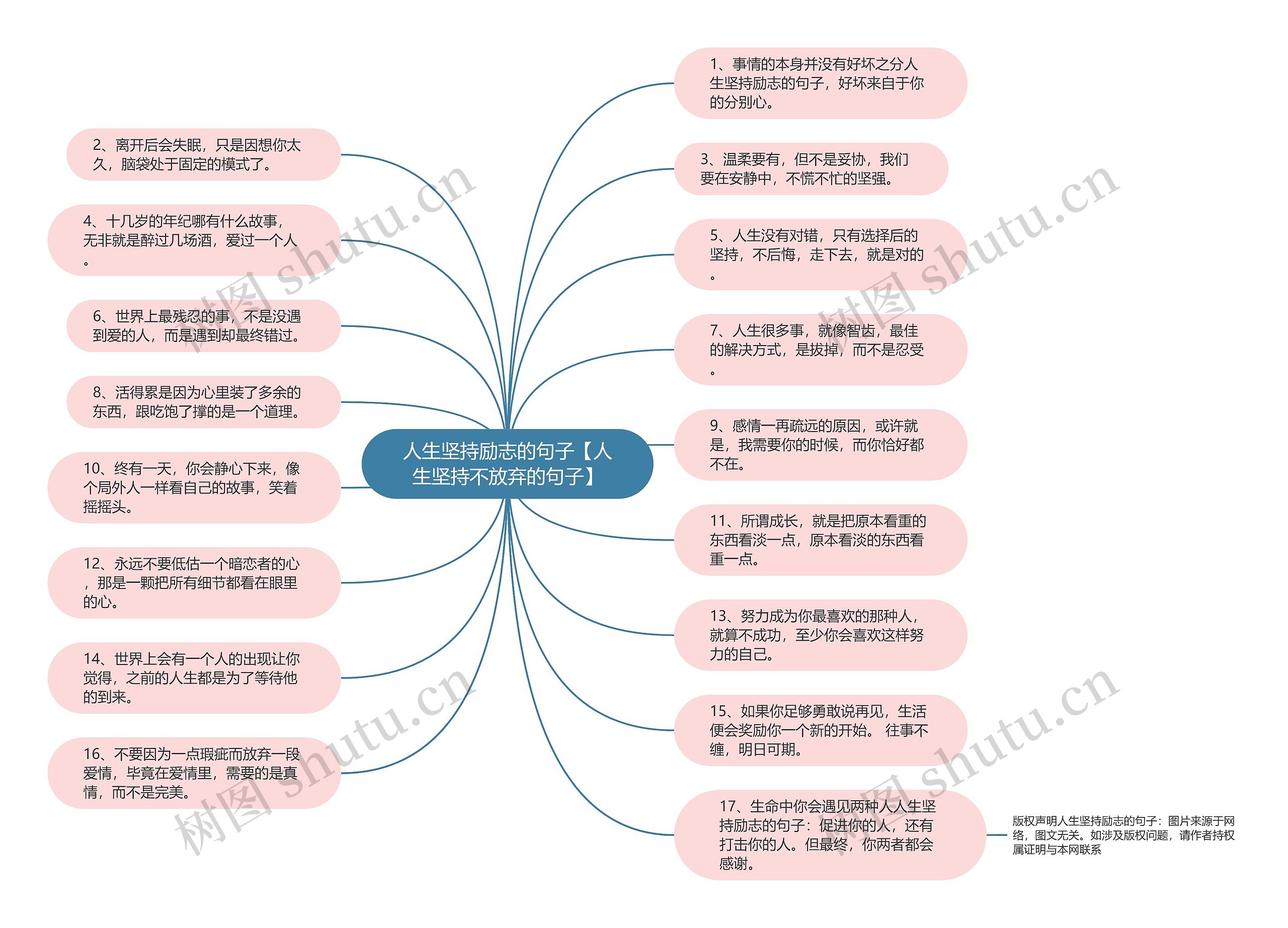 人生坚持励志的句子【人生坚持不放弃的句子】思维导图