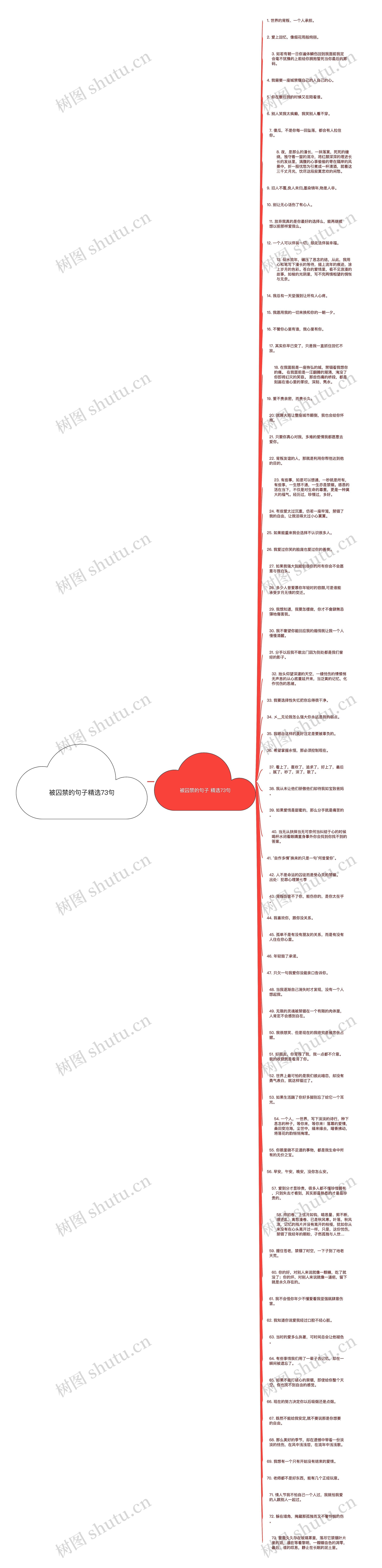 被囚禁的句子精选73句