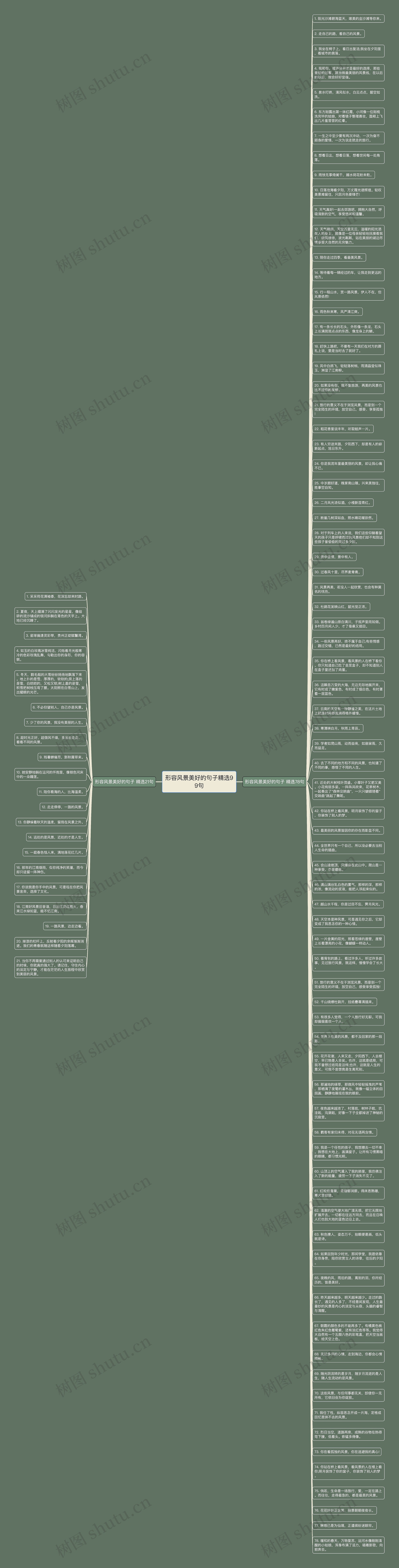 形容风景美好的句子精选99句思维导图