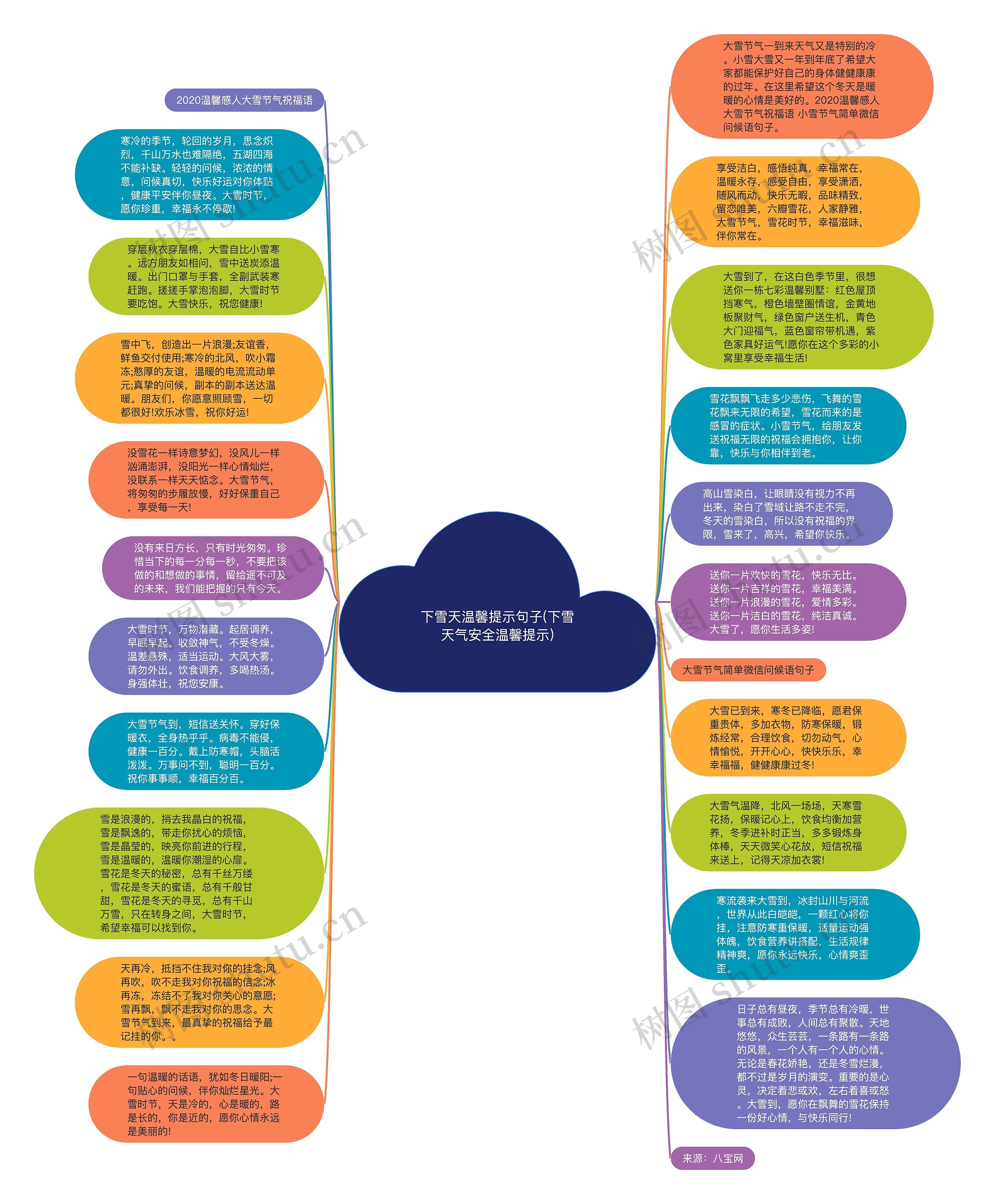 下雪天温馨提示句子(下雪天气安全温馨提示)思维导图