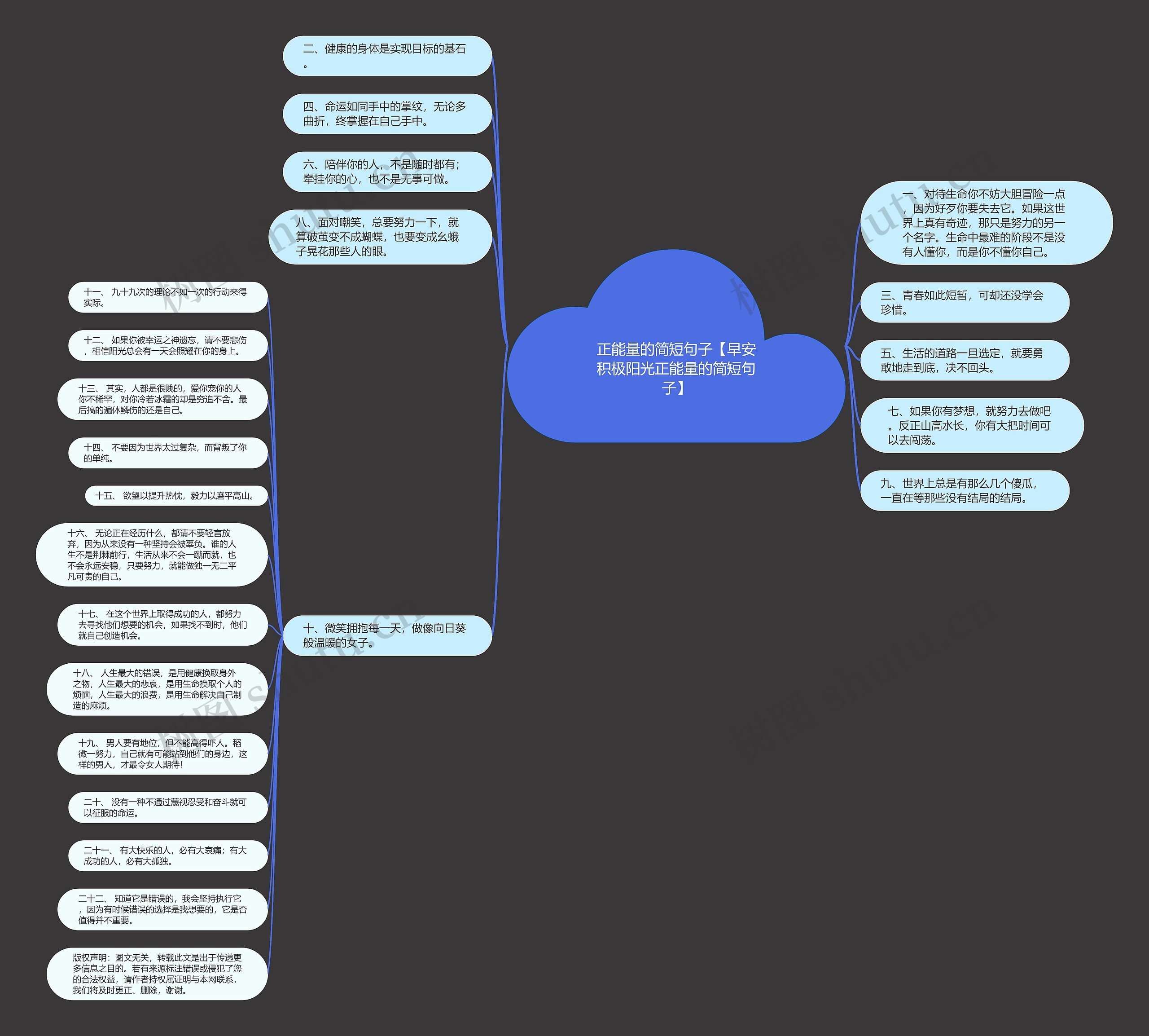 正能量的简短句子【早安积极阳光正能量的简短句子】思维导图