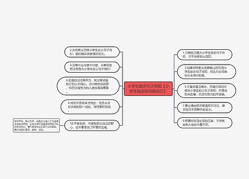 小学生励志句子简短【小学生励志短句致自己】