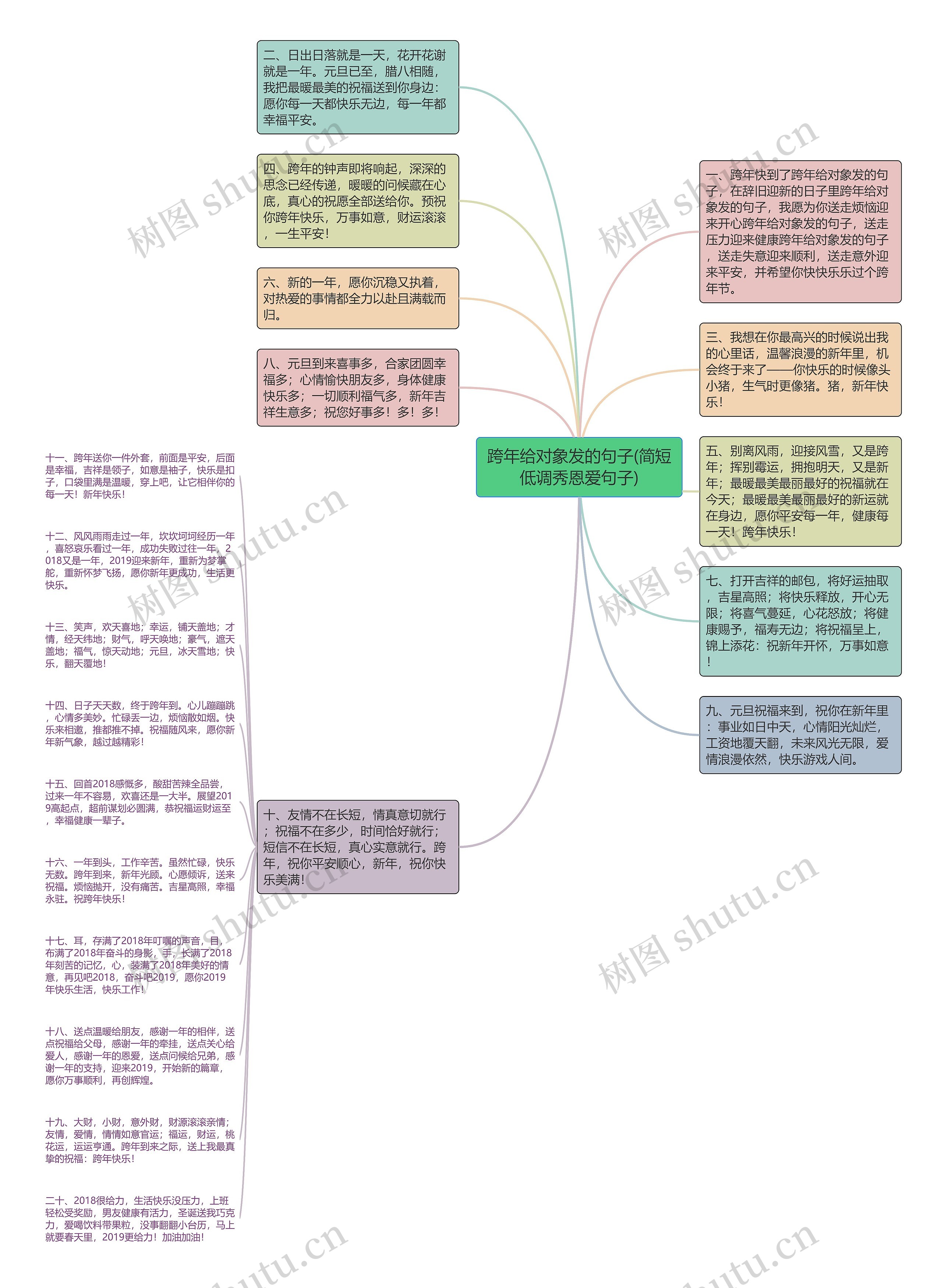 跨年给对象发的句子(简短低调秀恩爱句子)思维导图