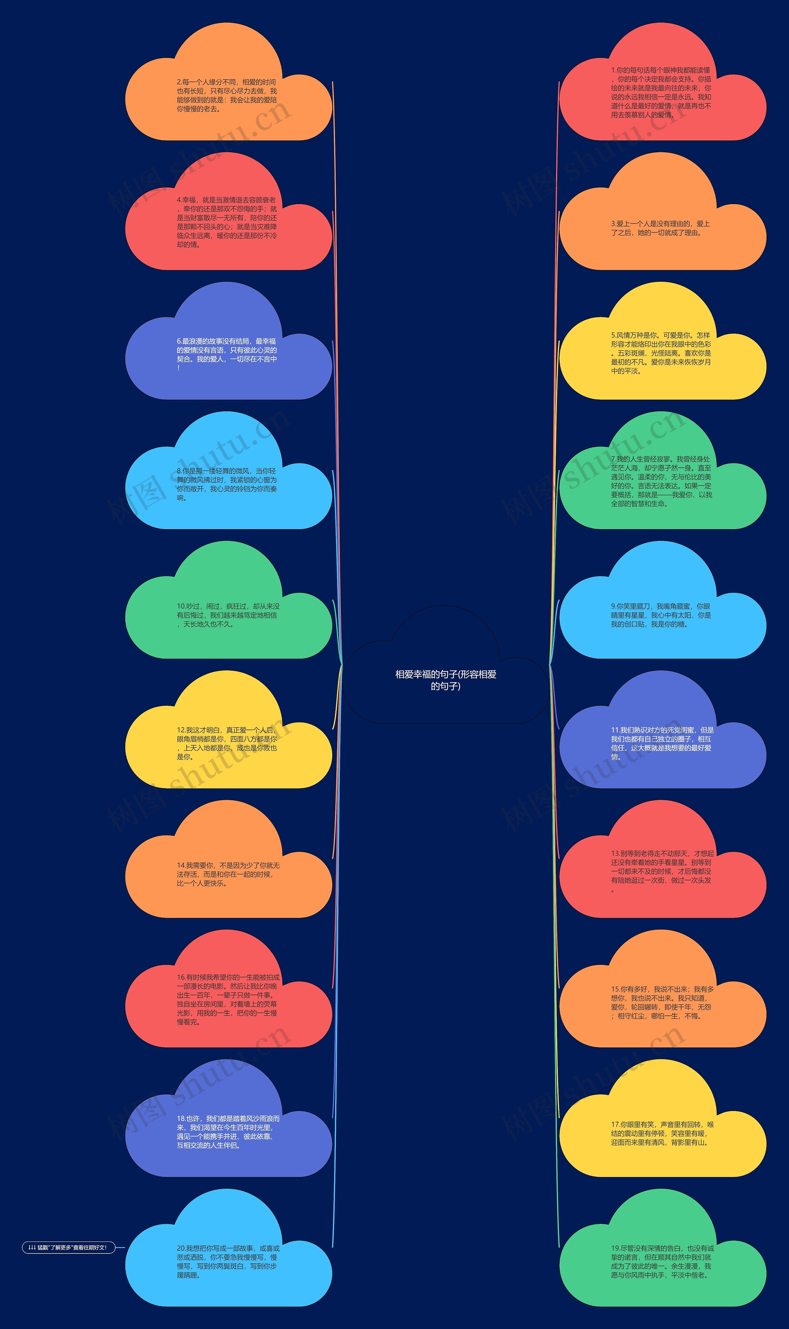 相爱幸福的句子(形容相爱的句子)思维导图