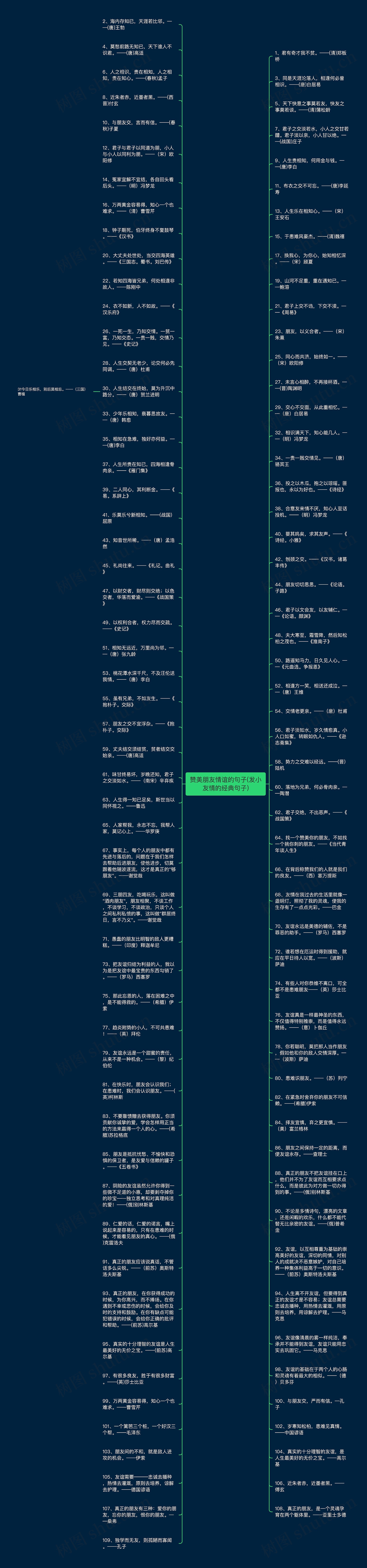 赞美朋友情谊的句子(发小友情的经典句子)思维导图