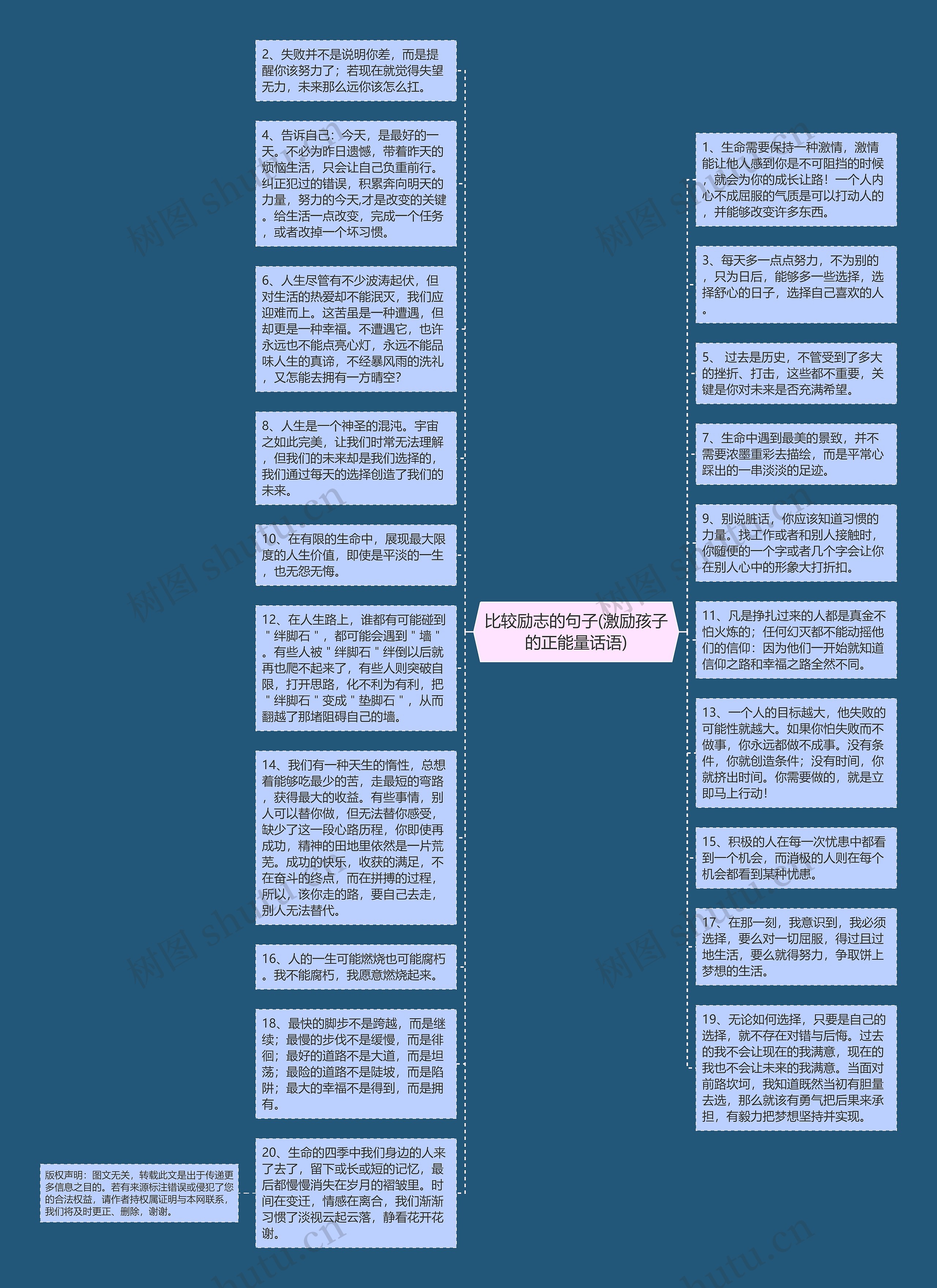 比较励志的句子(激励孩子的正能量话语)思维导图