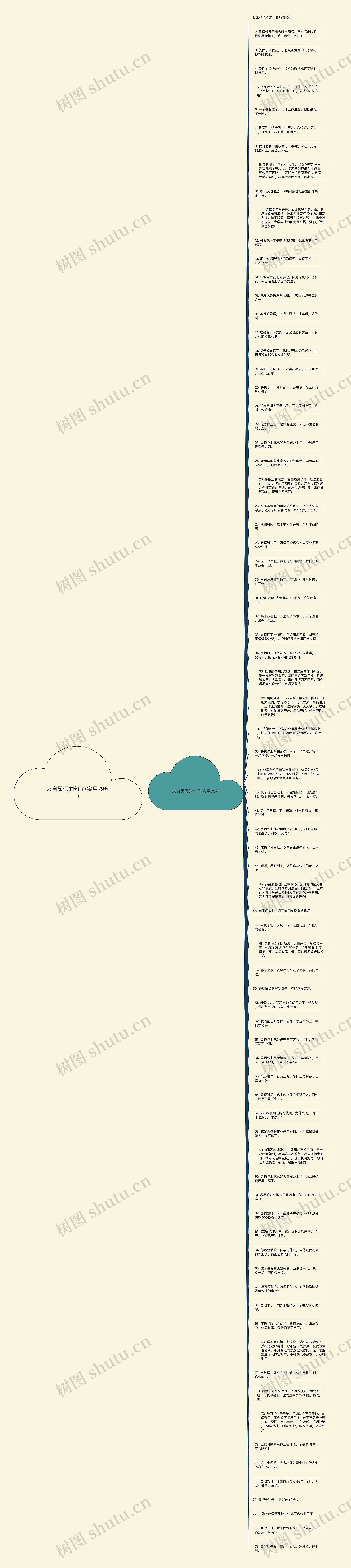来自暑假的句子(实用79句)思维导图
