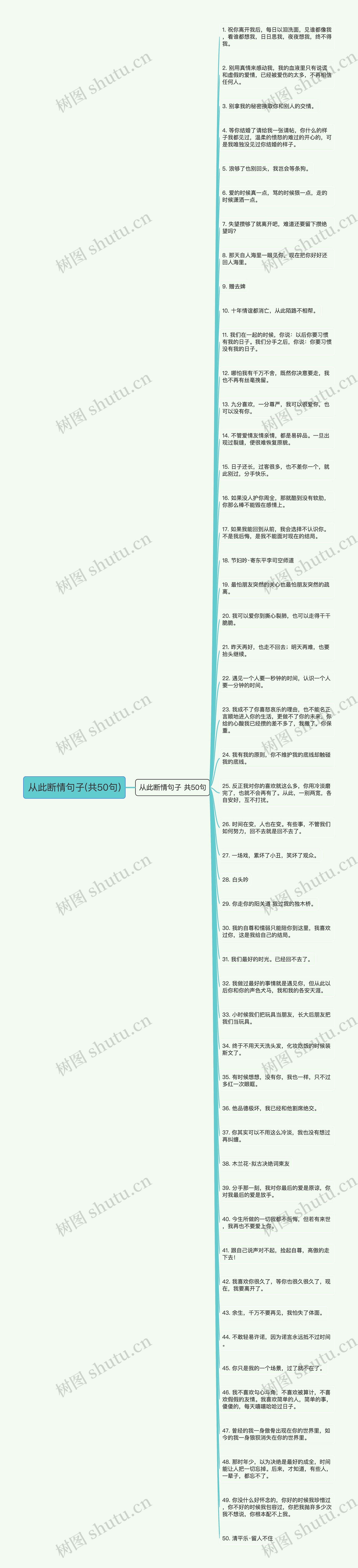 从此断情句子(共50句)思维导图