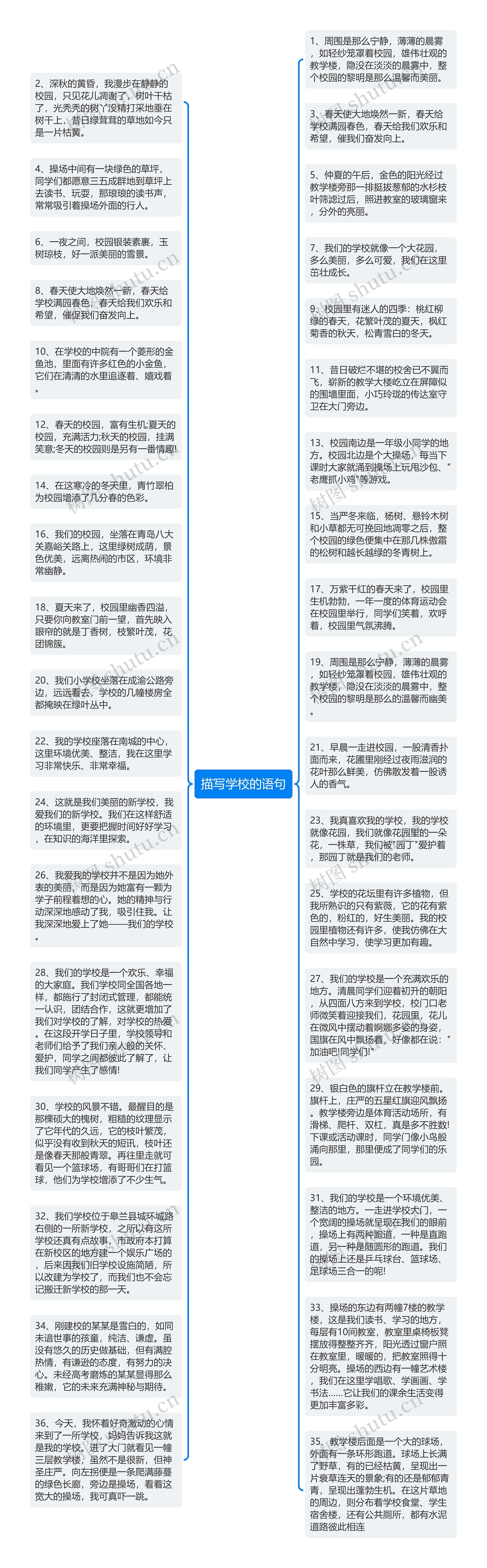 描写学校的语句思维导图