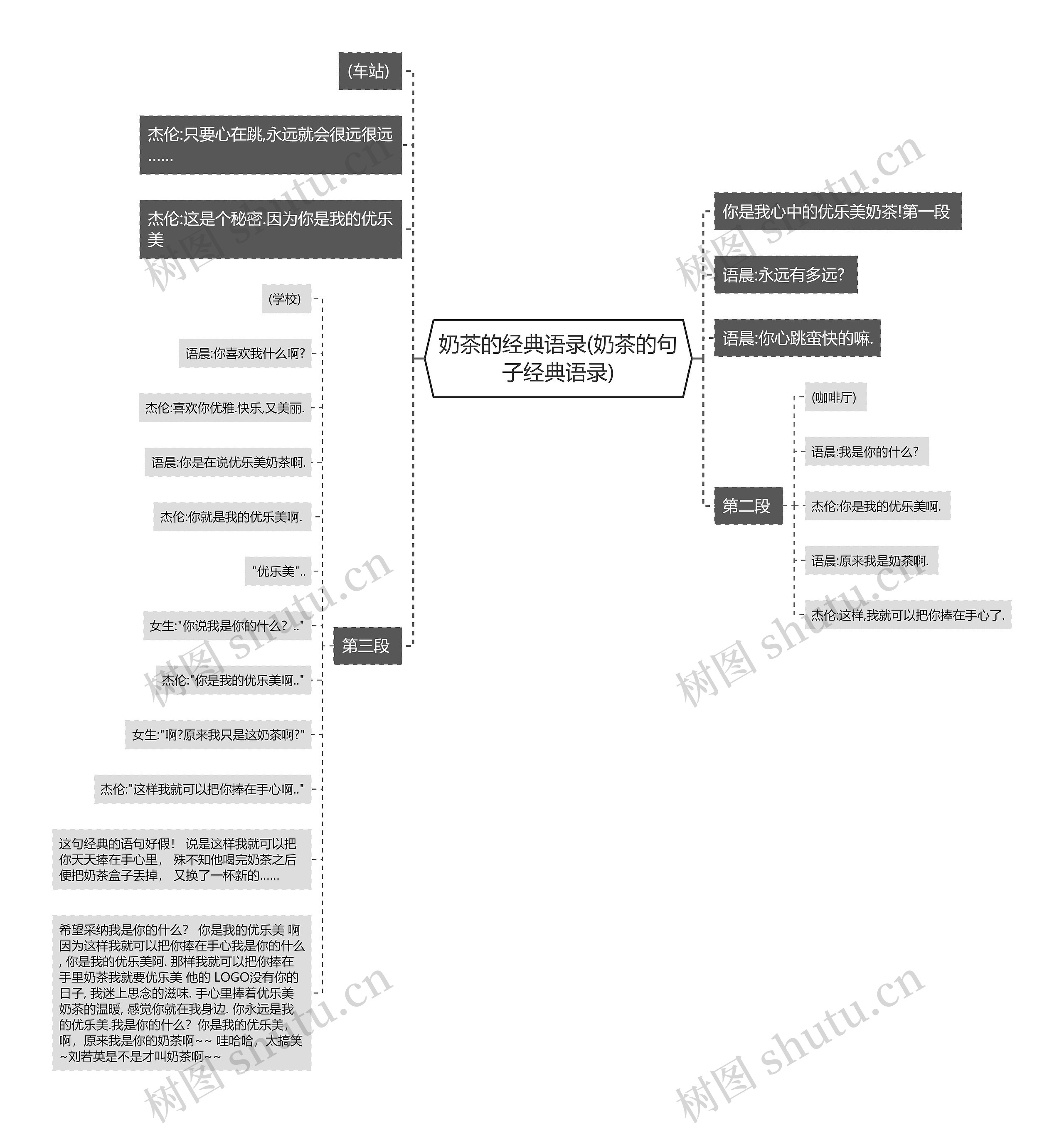 奶茶的经典语录(奶茶的句子经典语录) 奶茶的经典语录(奶茶的句子经典语录)