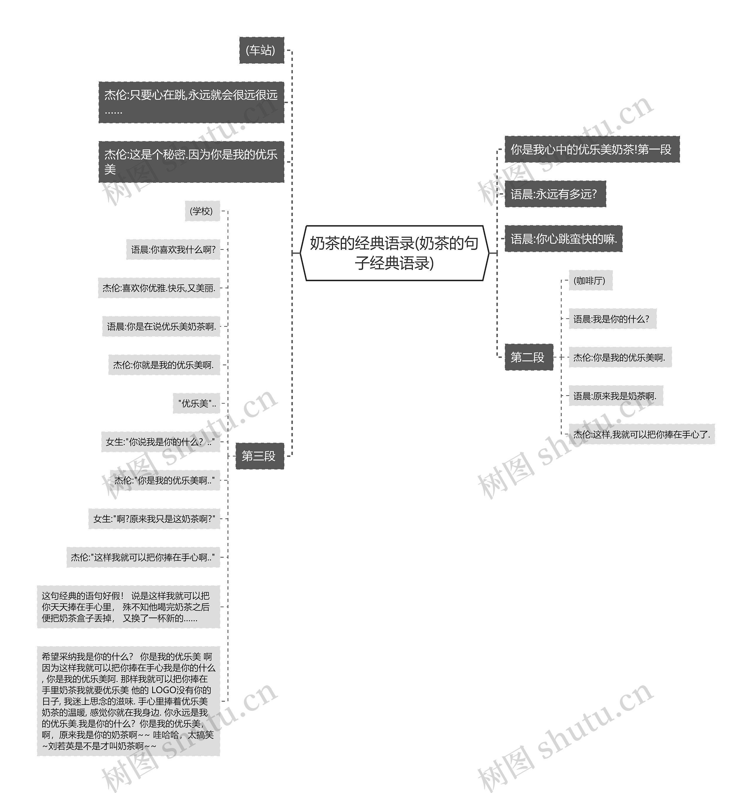 奶茶的经典语录(奶茶的句子经典语录)思维导图