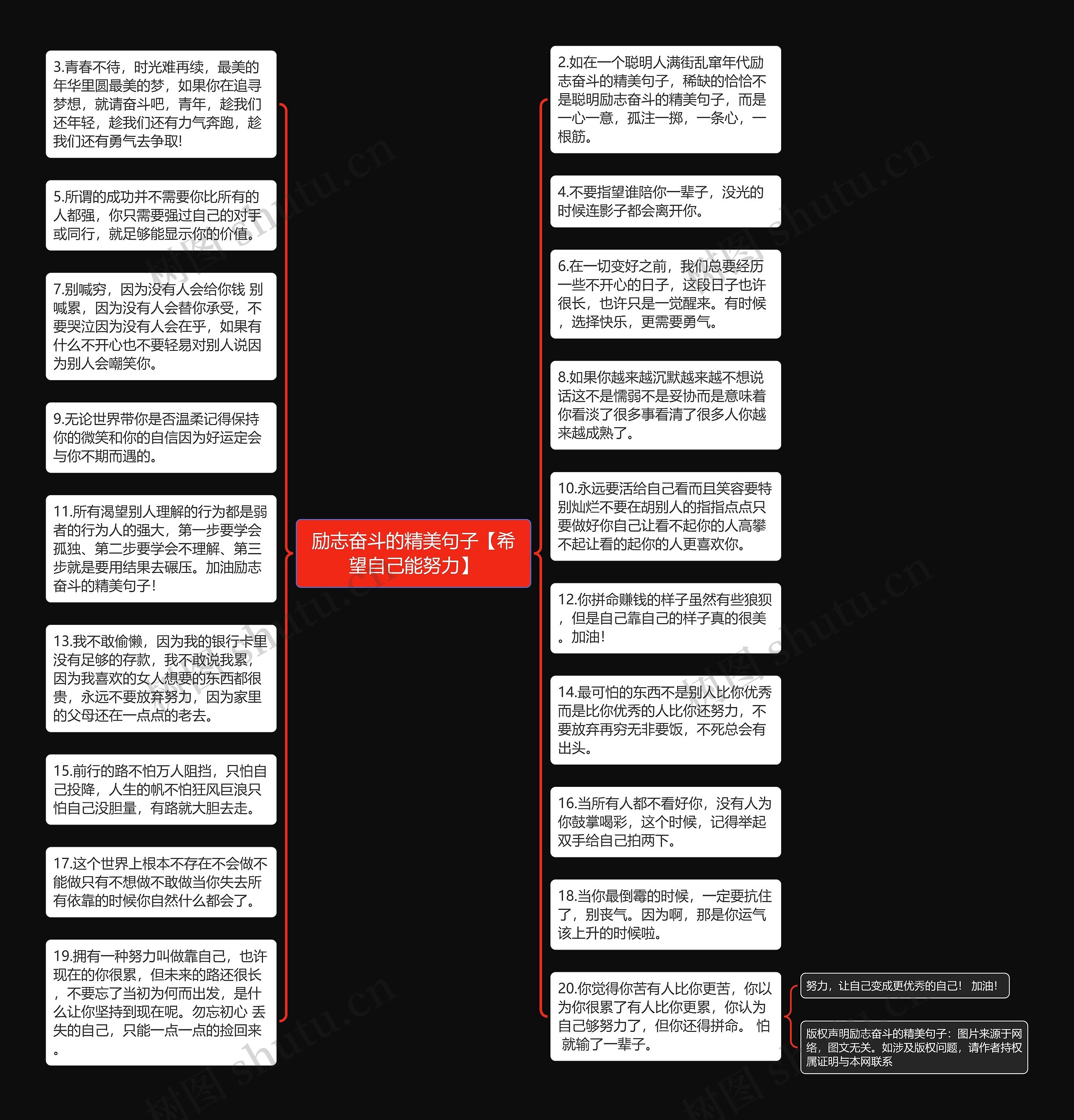 励志奋斗的精美句子【希望自己能努力】思维导图