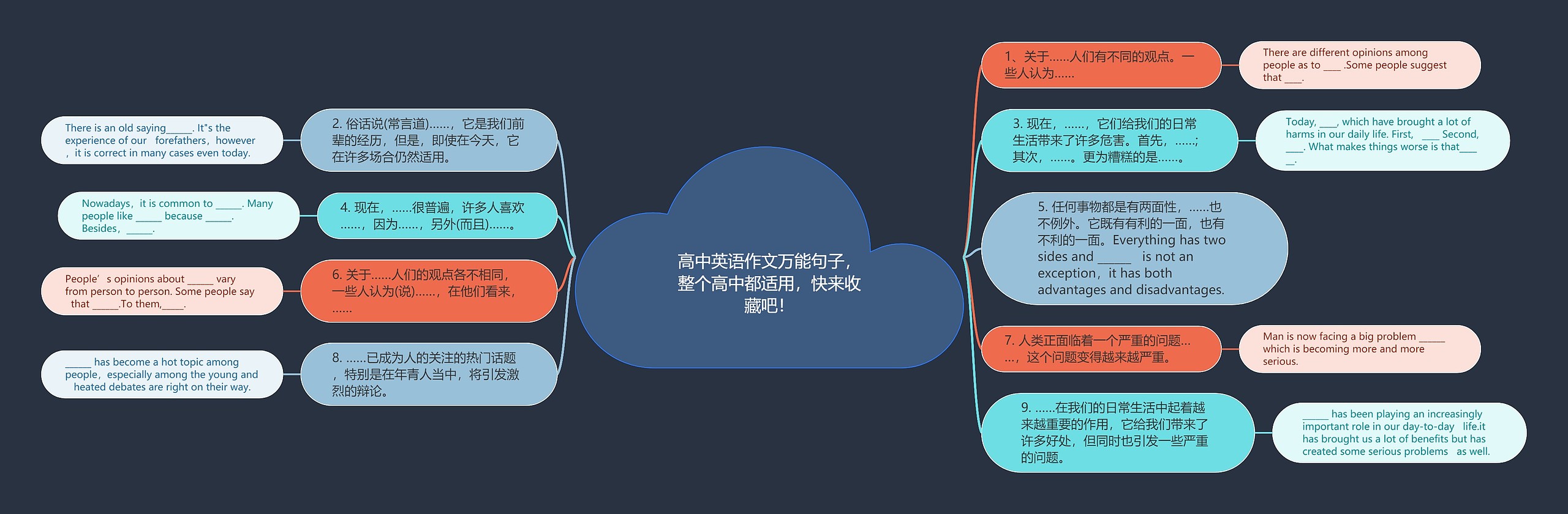 高中英语作文万能句子，整个高中都适用，快来收藏吧！