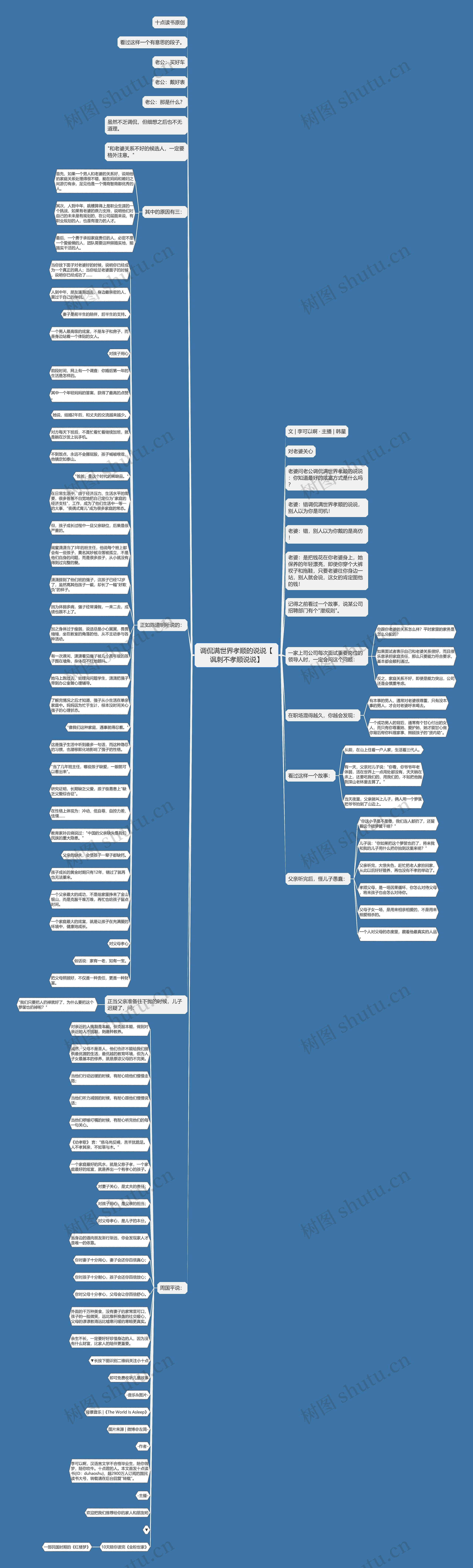 调侃满世界孝顺的说说【讽刺不孝顺说说】思维导图