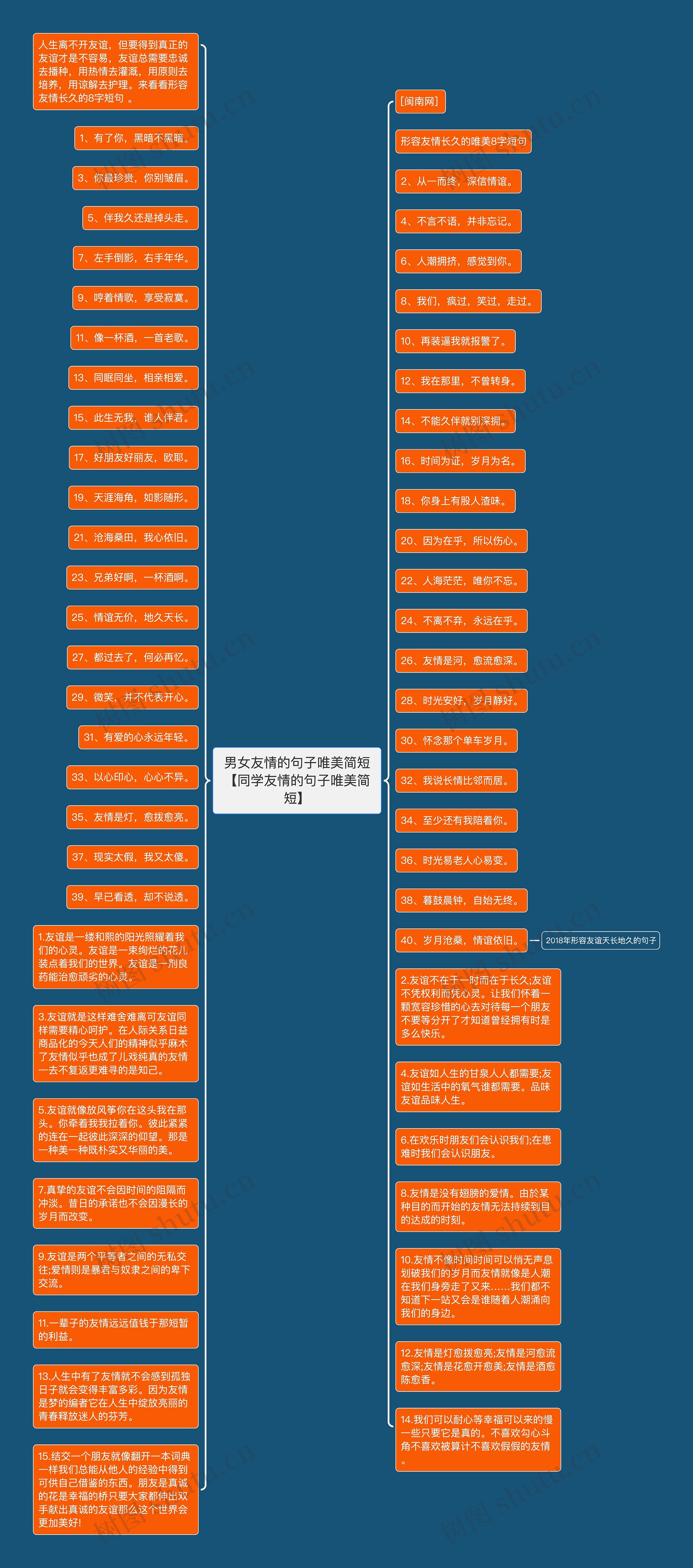 男女友情的句子唯美简短【同学友情的句子唯美简短】思维导图