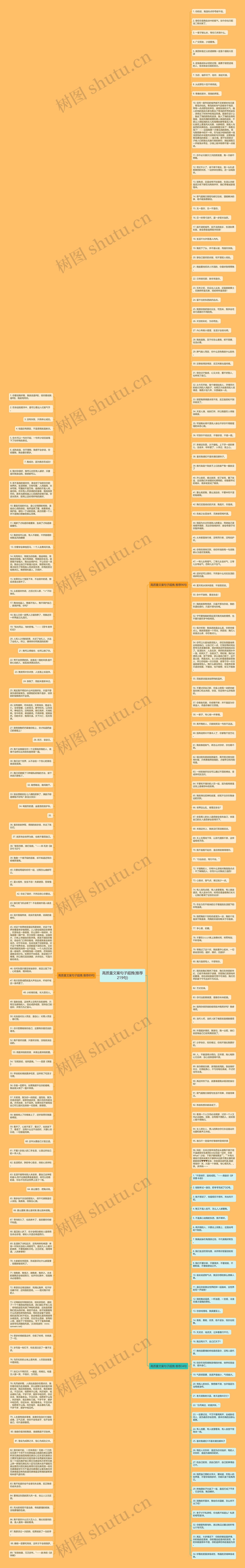 高质量文案句子超拽(推荐219句)思维导图