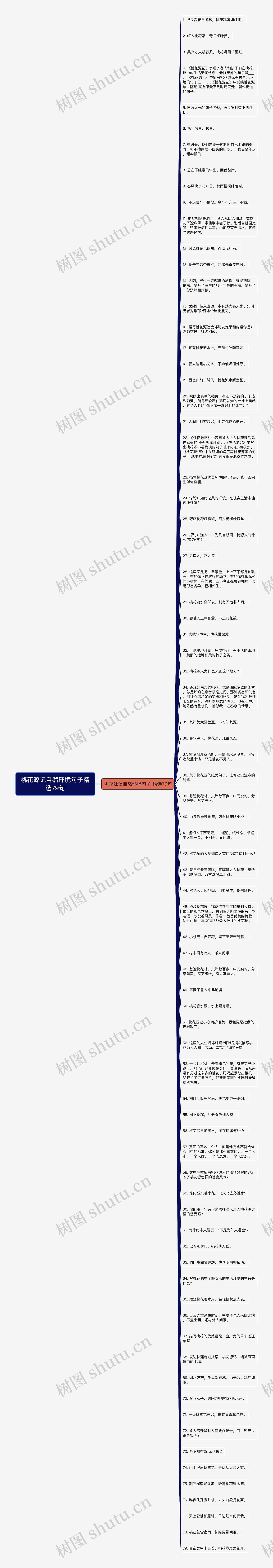 桃花源记自然环境句子精选79句