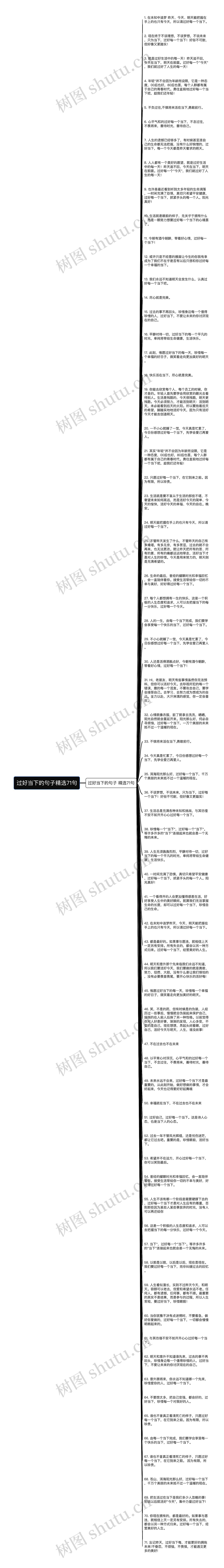 过好当下的句子精选71句思维导图