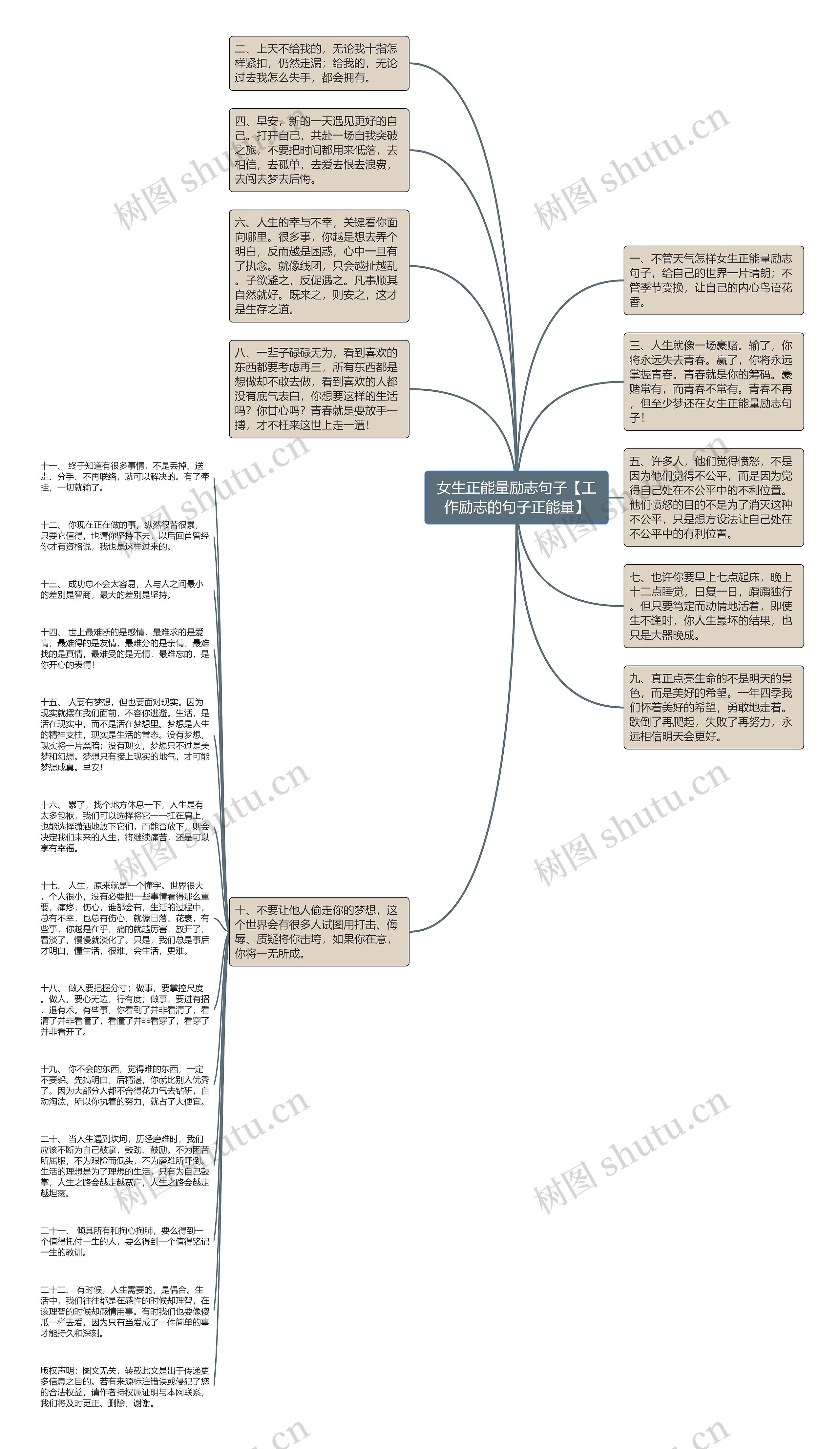 女生正能量励志句子【工作励志的句子正能量】思维导图