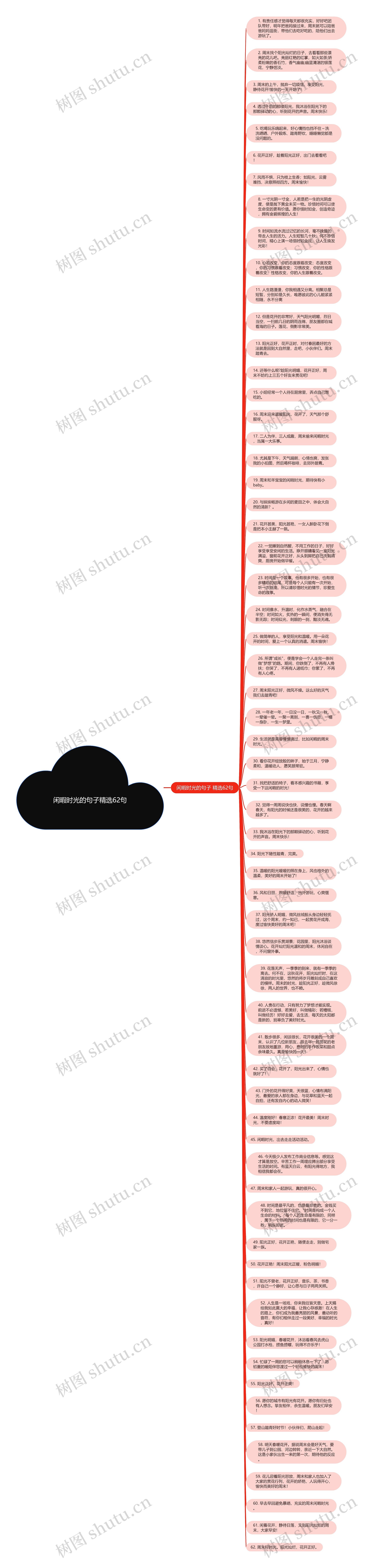 闲暇时光的句子精选62句思维导图