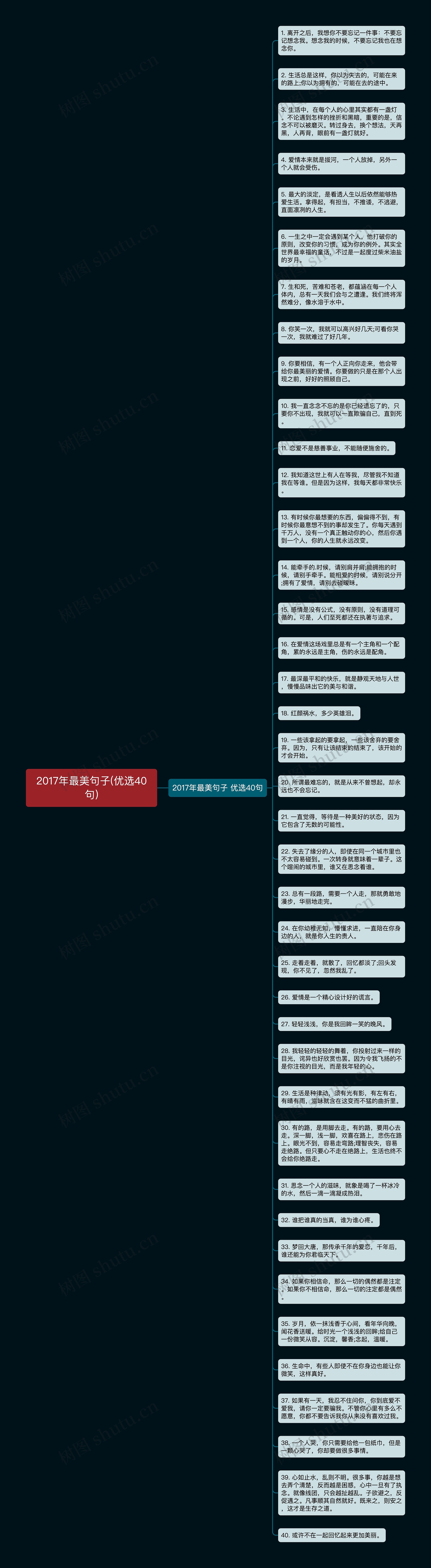 2017年最美句子(优选40句)思维导图