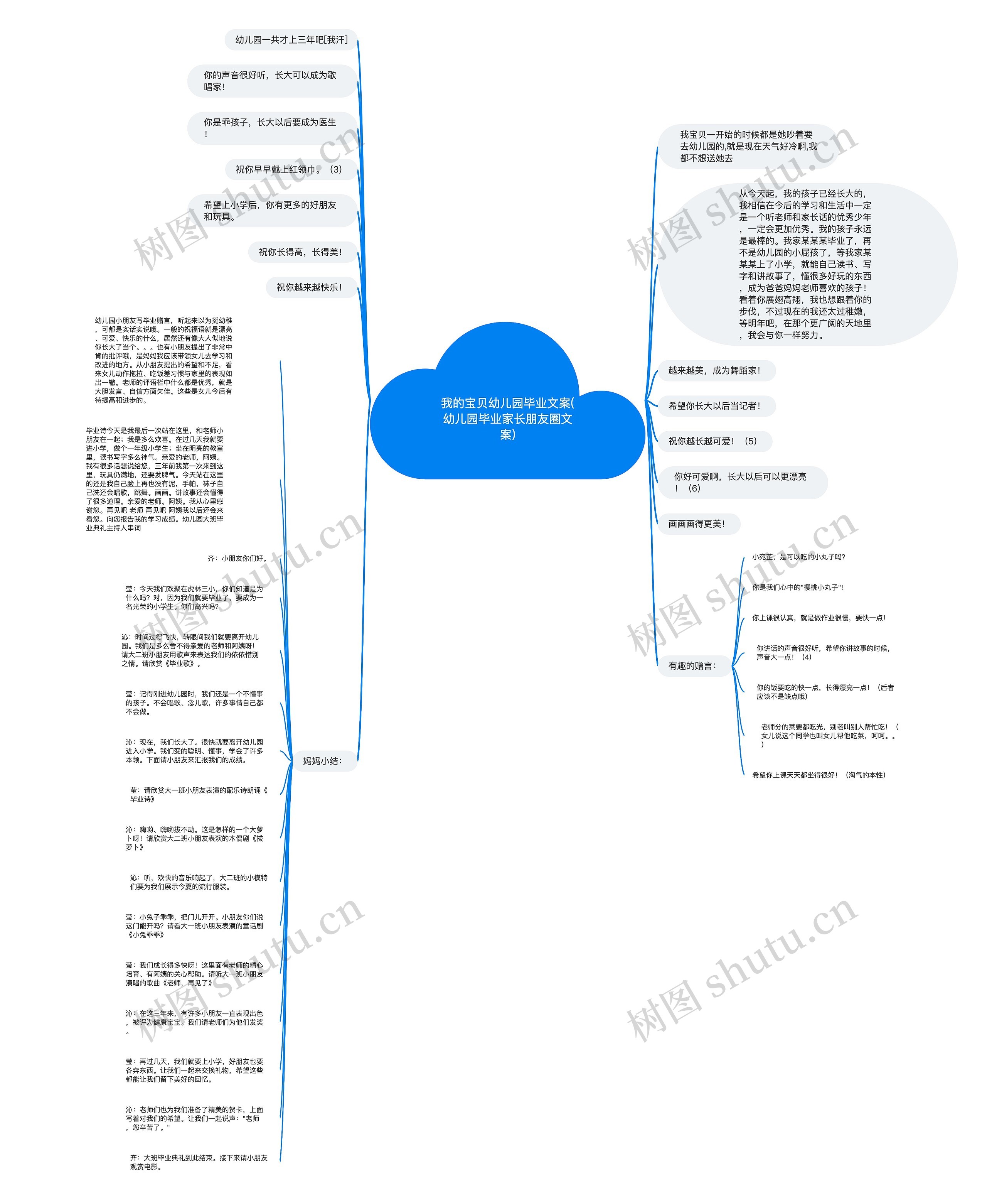 我的宝贝幼儿园毕业文案(幼儿园毕业家长朋友圈文案)思维导图高清图 我的宝贝幼儿园毕业文案(幼儿园毕业家长朋友圈文案)思维导图