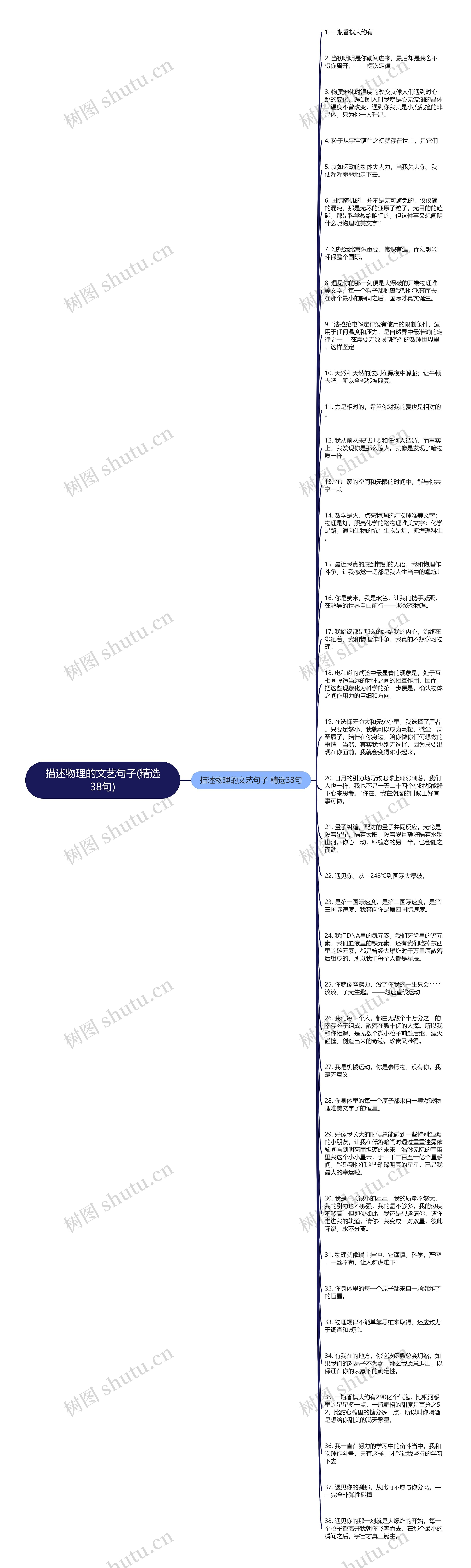 描述物理的文艺句子(精选38句)