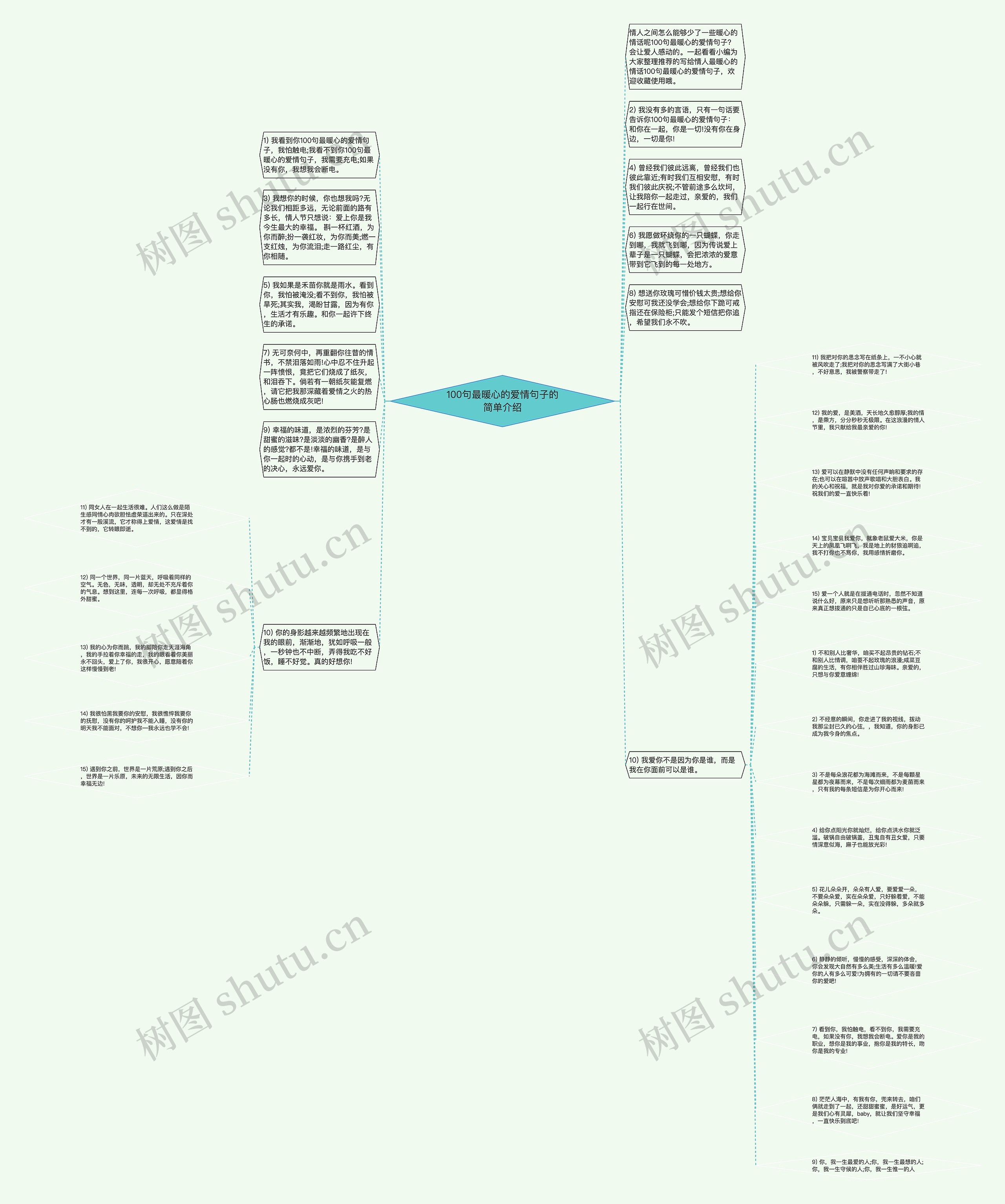 100句最暖心的爱情句子的简单介绍思维导图