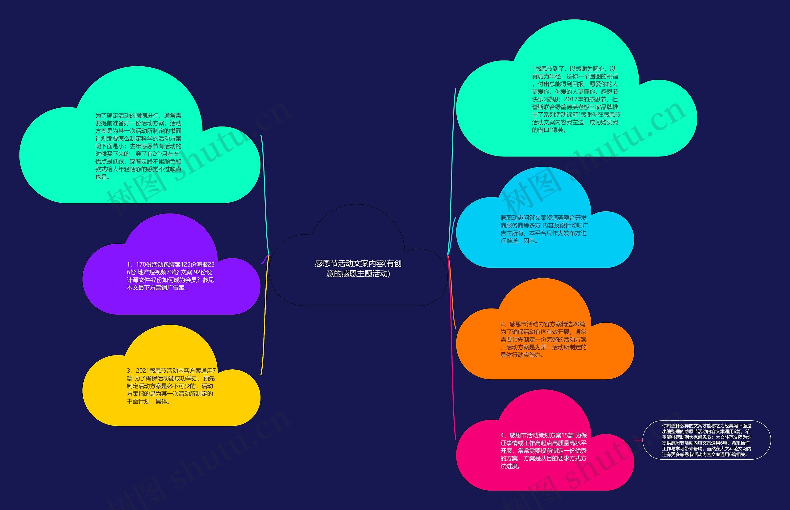 感恩节活动文案内容(有创意的感恩主题活动)思维导图