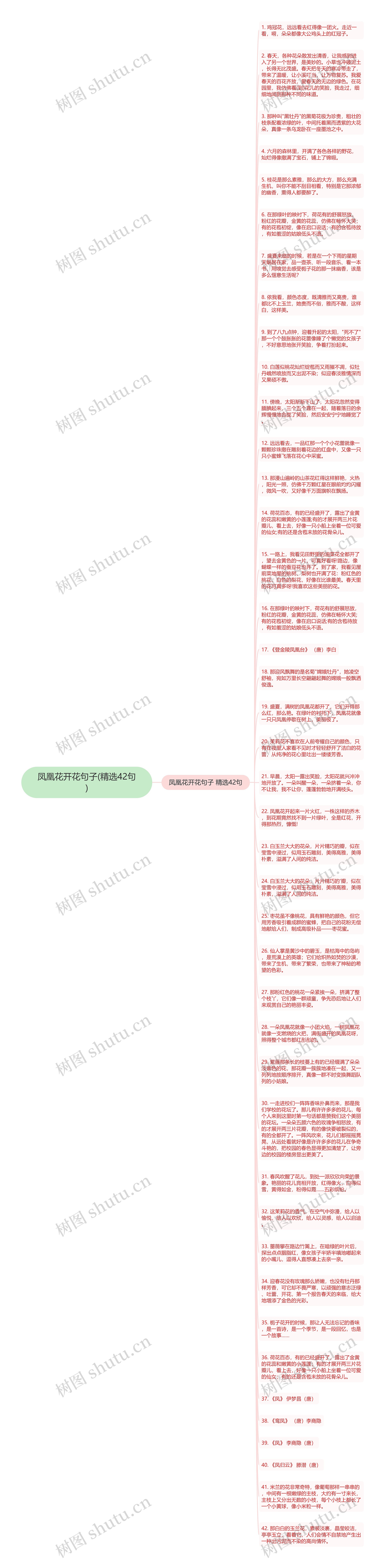 凤凰花开花句子(精选42句)思维导图