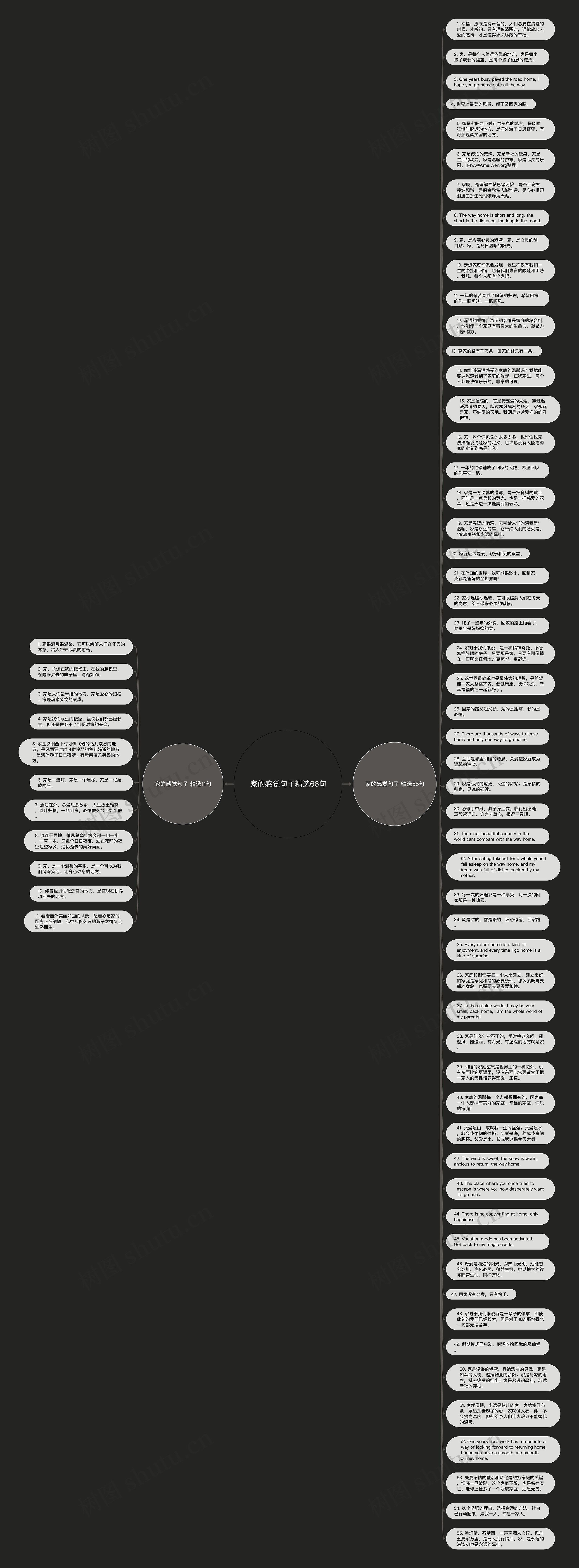 家的感觉句子精选66句思维导图