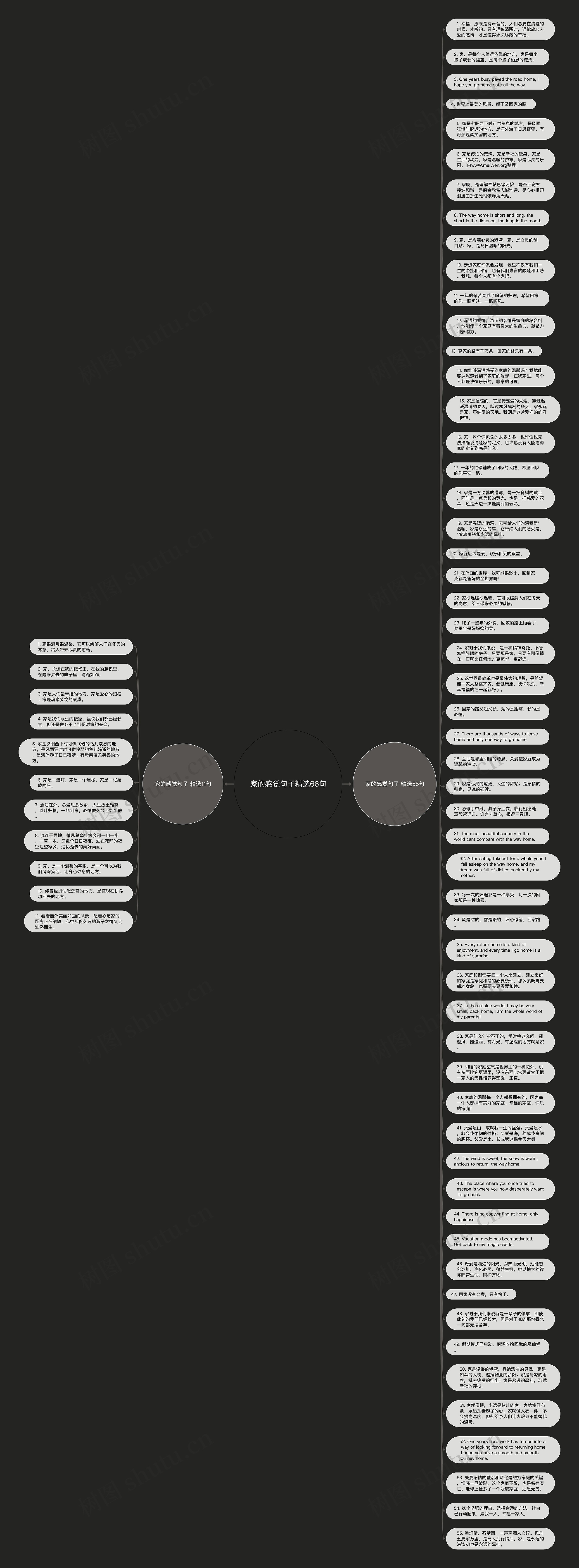 家的感觉句子精选66句思维导图高清图 家的感觉句子精选66句思维导图