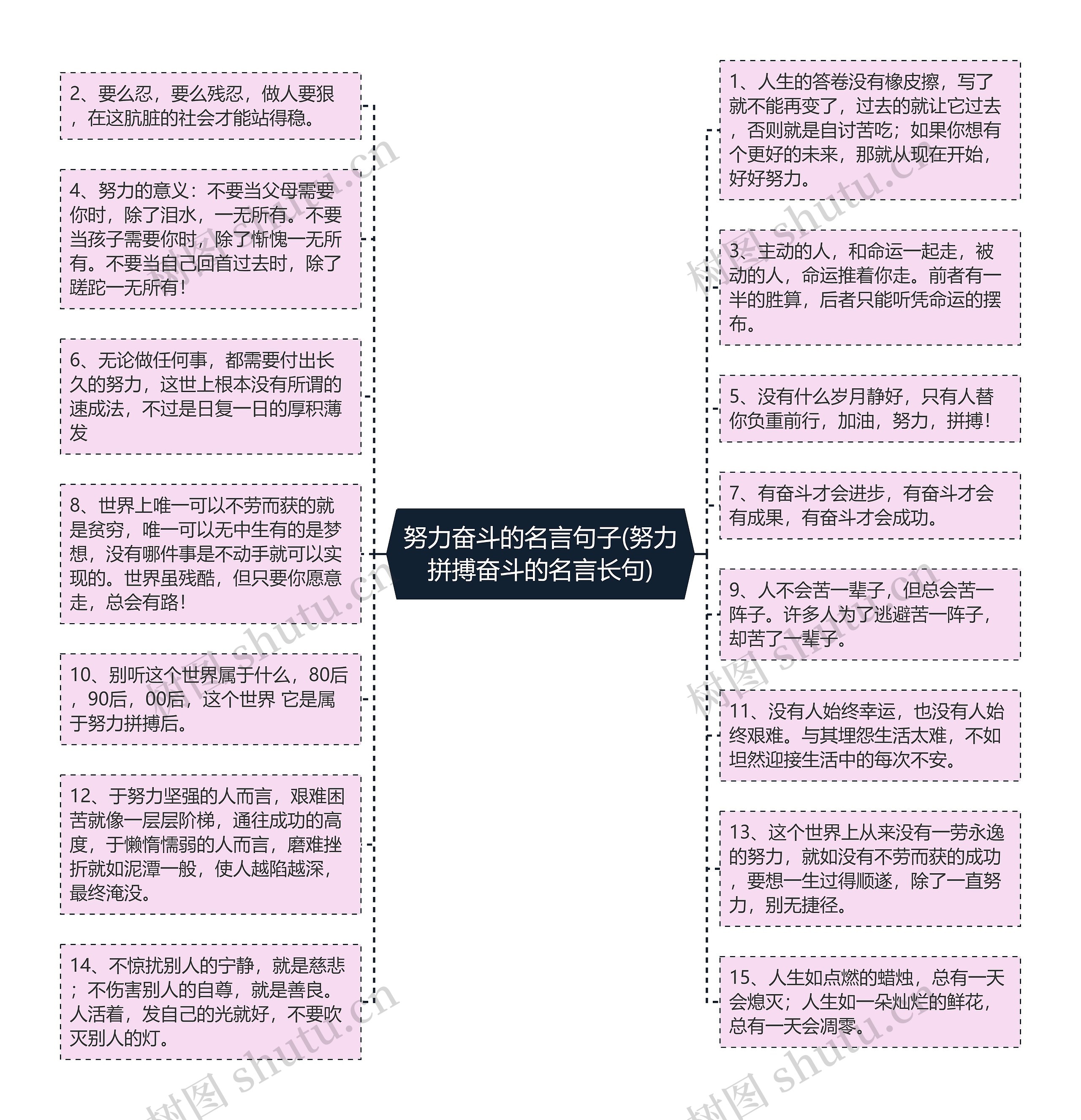 努力奋斗的名言句子(努力拼搏奋斗的名言长句)