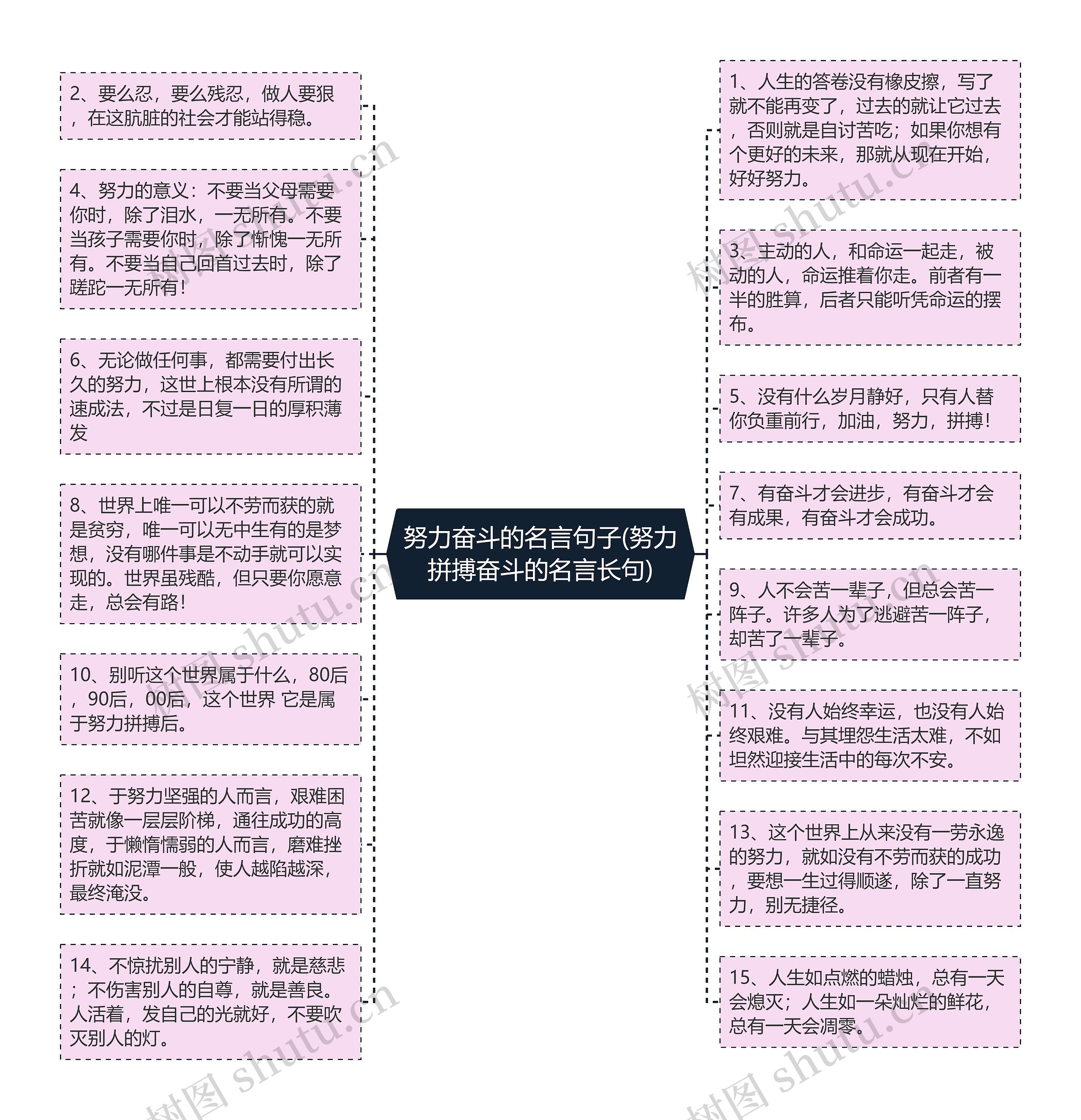 努力奋斗的名言句子(努力拼搏奋斗的名言长句)思维导图