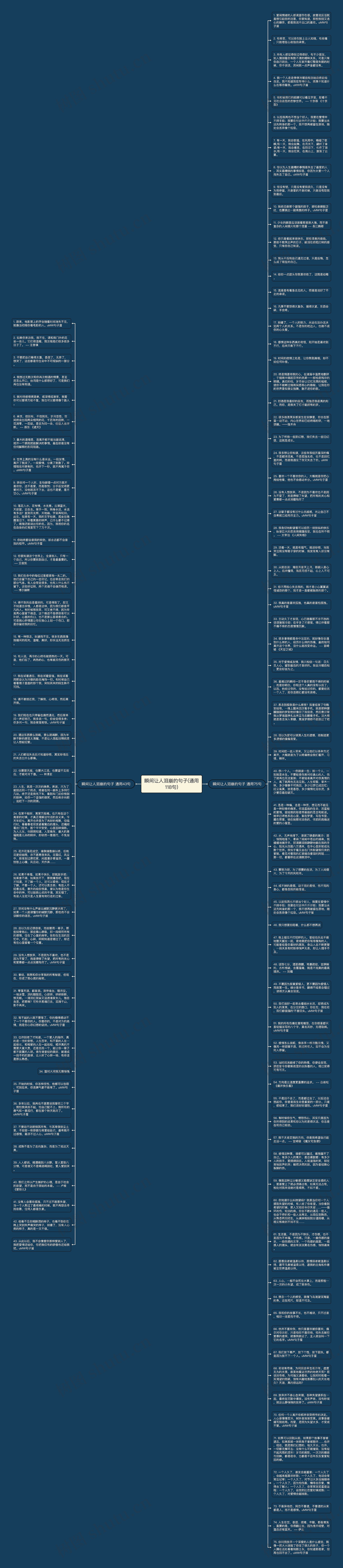 瞬间让人泪崩的句子(通用118句)思维导图