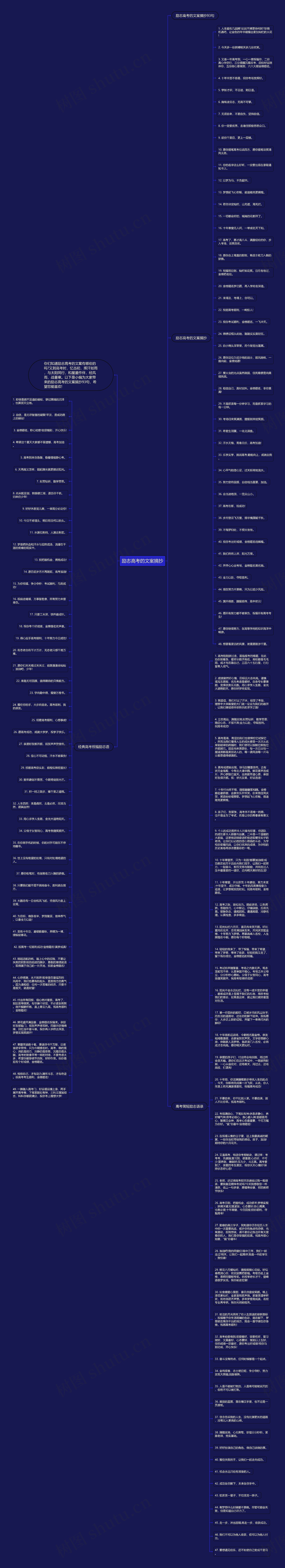 励志高考的文案摘抄思维导图