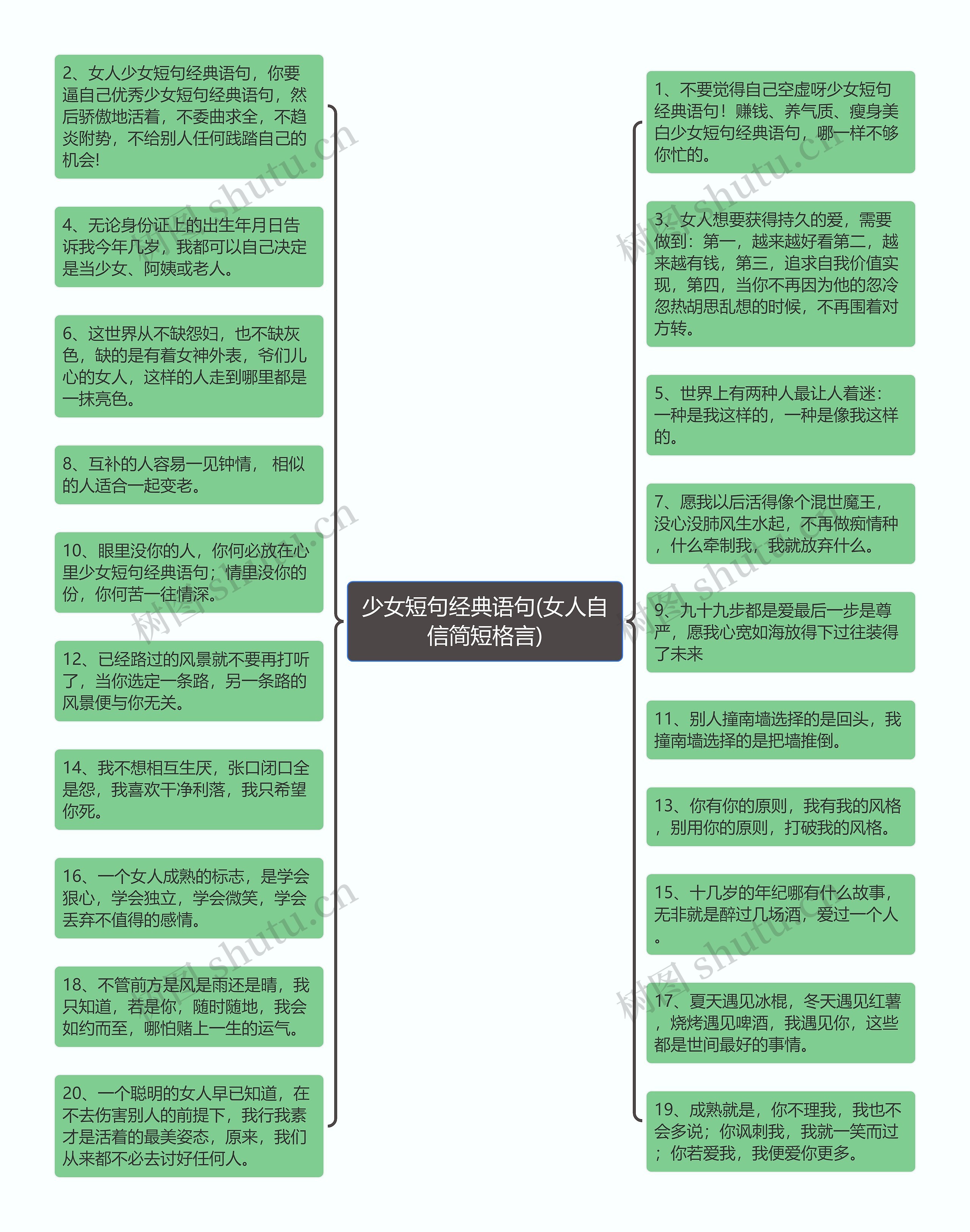 少女短句经典语句(女人自信简短格言)思维导图