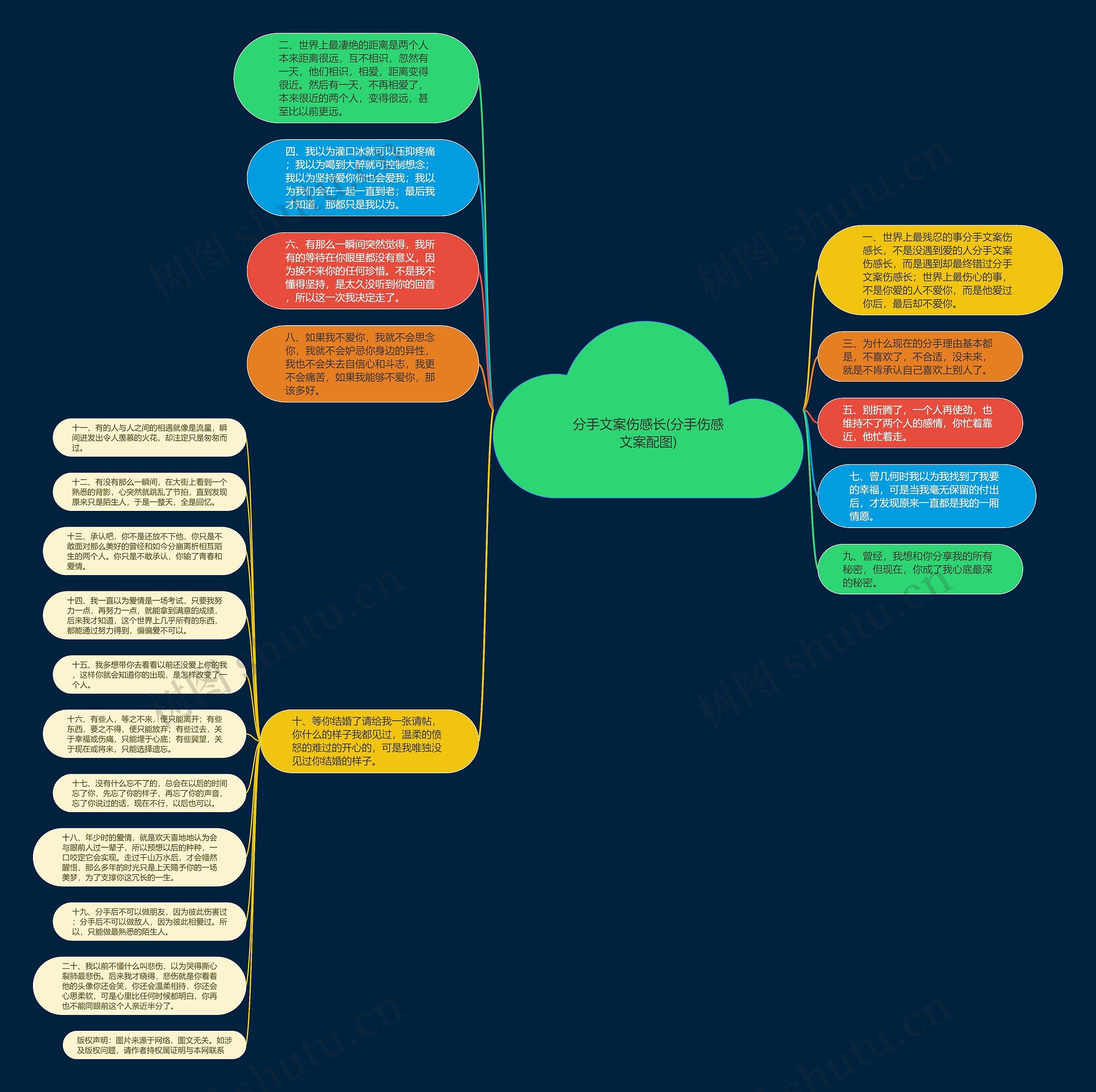 分手文案伤感长(分手伤感文案配图)思维导图