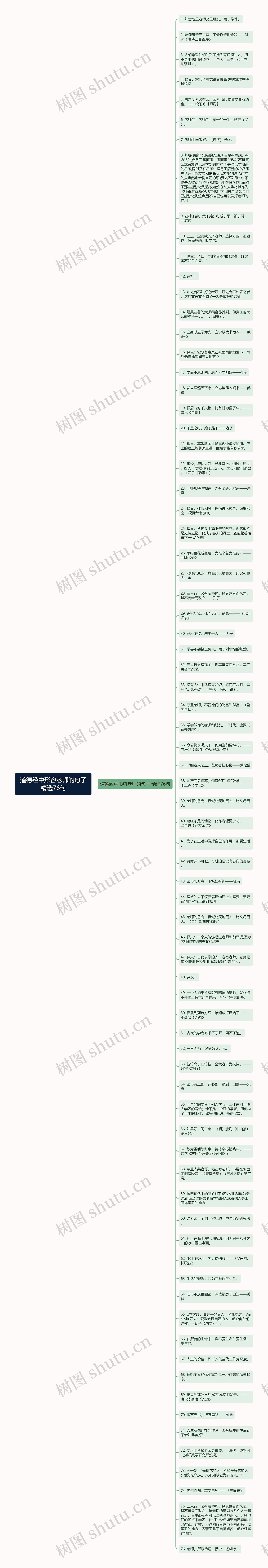 道德经中形容老师的句子精选76句思维导图