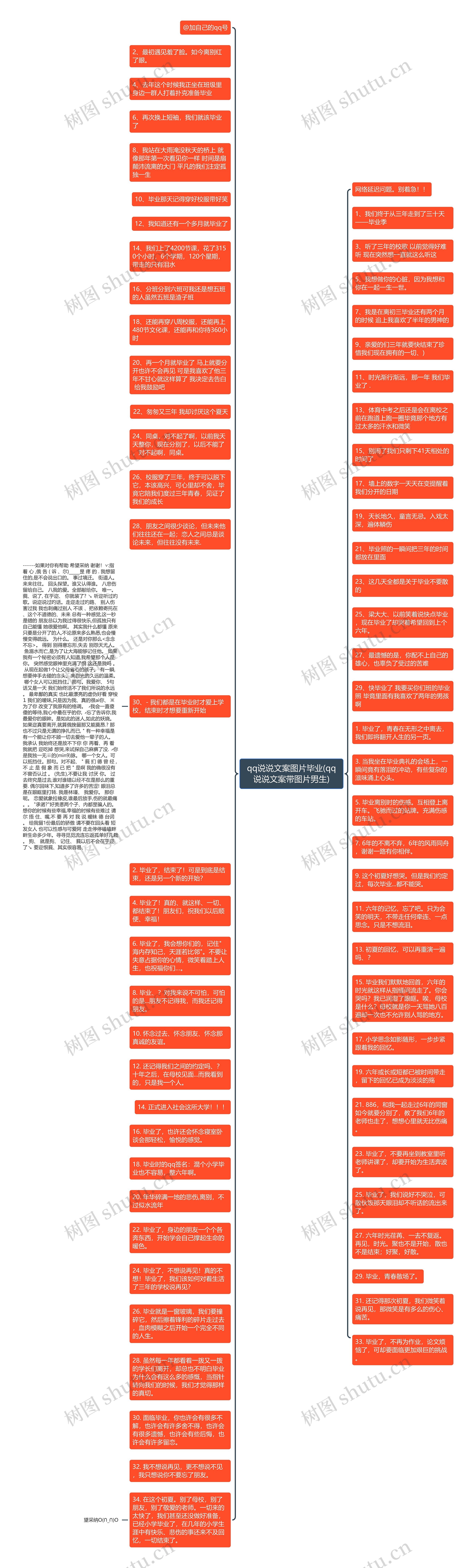 qq说说文案图片毕业(qq说说文案带图片男生)思维导图